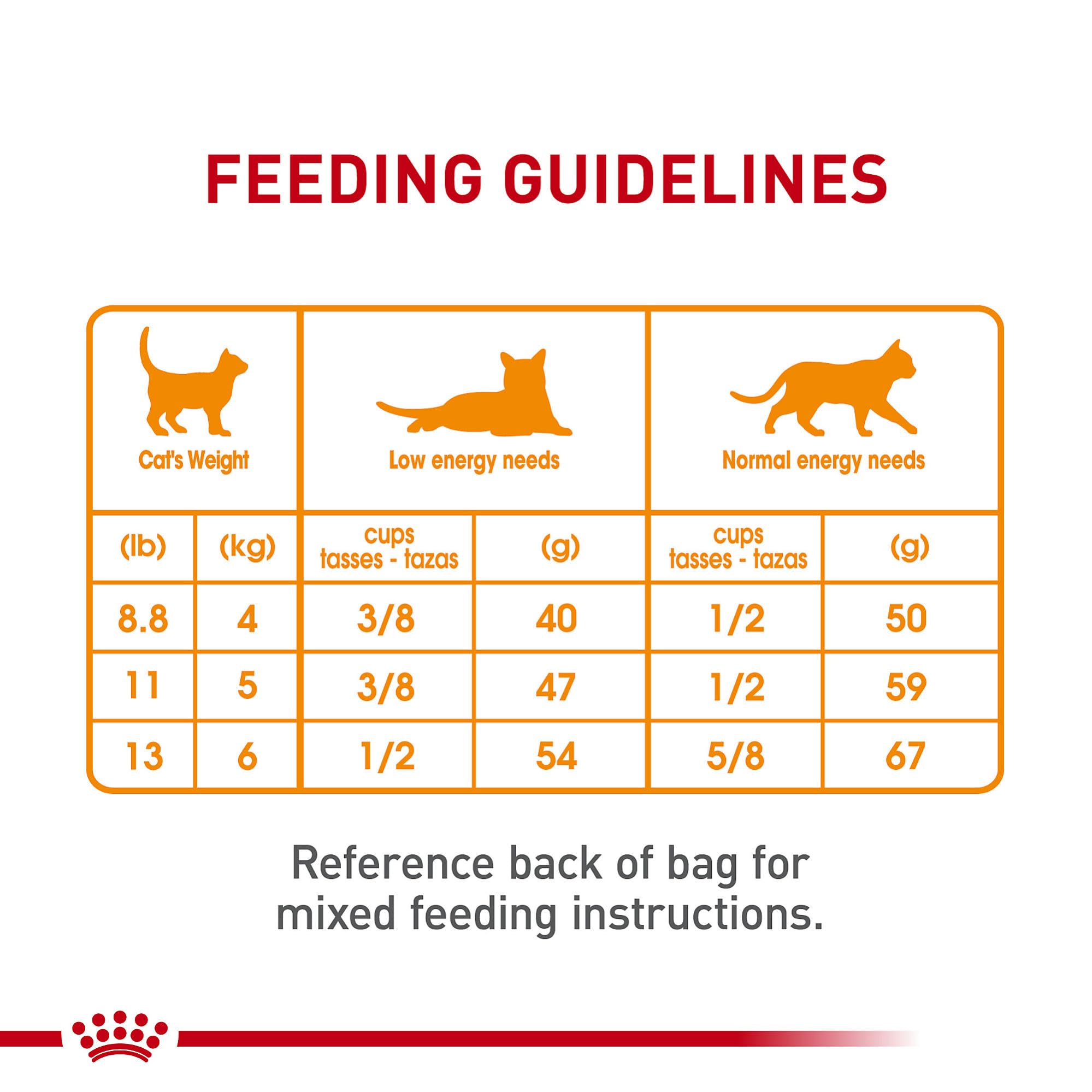 Royal Canin Hair & Skin Care ofrece proteínas de alta calidad para pelo.