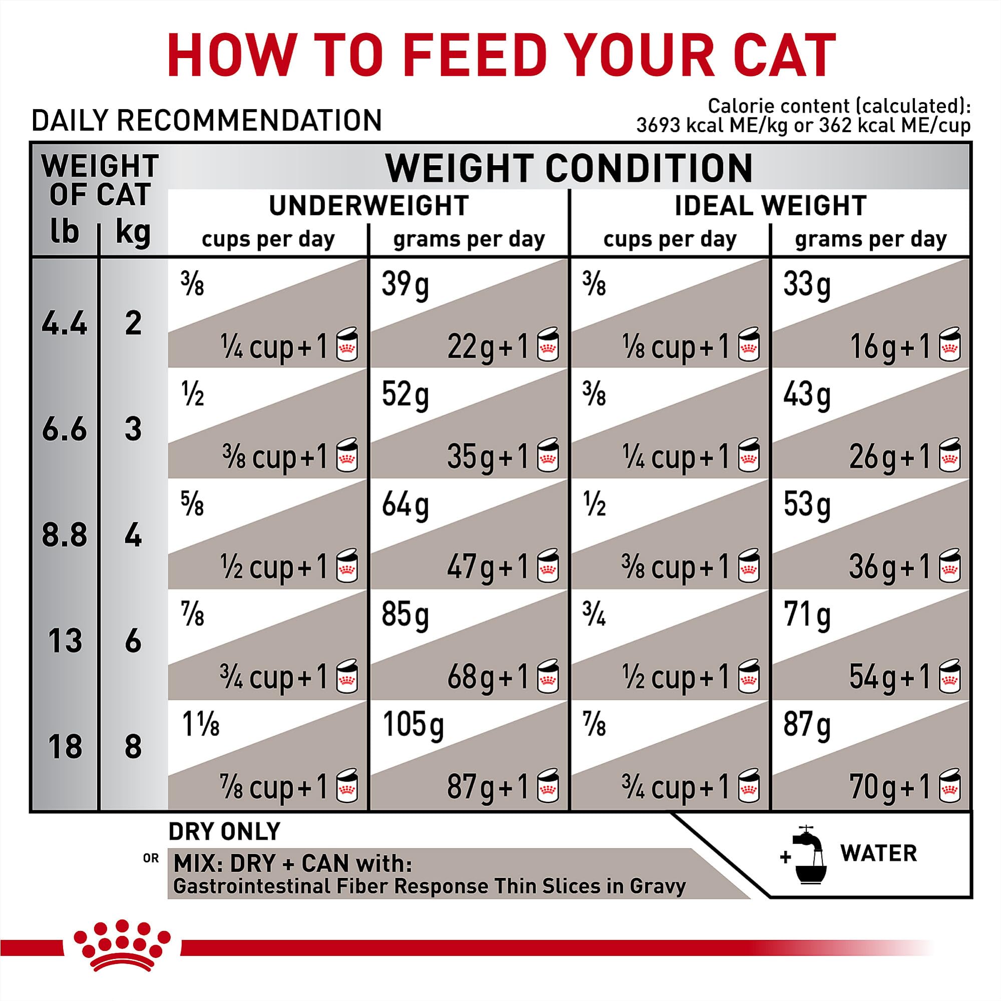 Nutrición destacada para gatos adultos por ROYAL CANIN