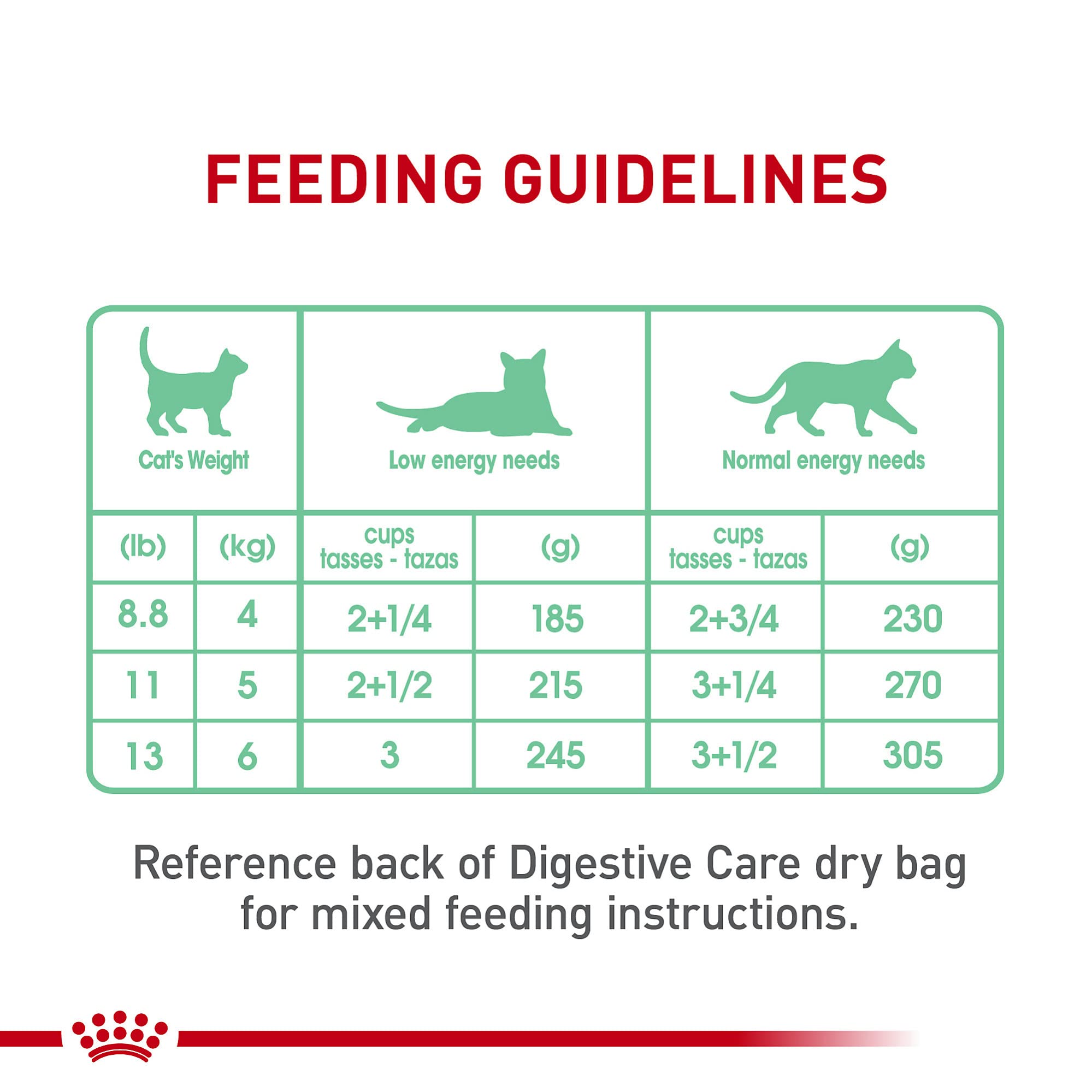 Royal Canin Digestive Care: combina con alimento seco para textura variada.