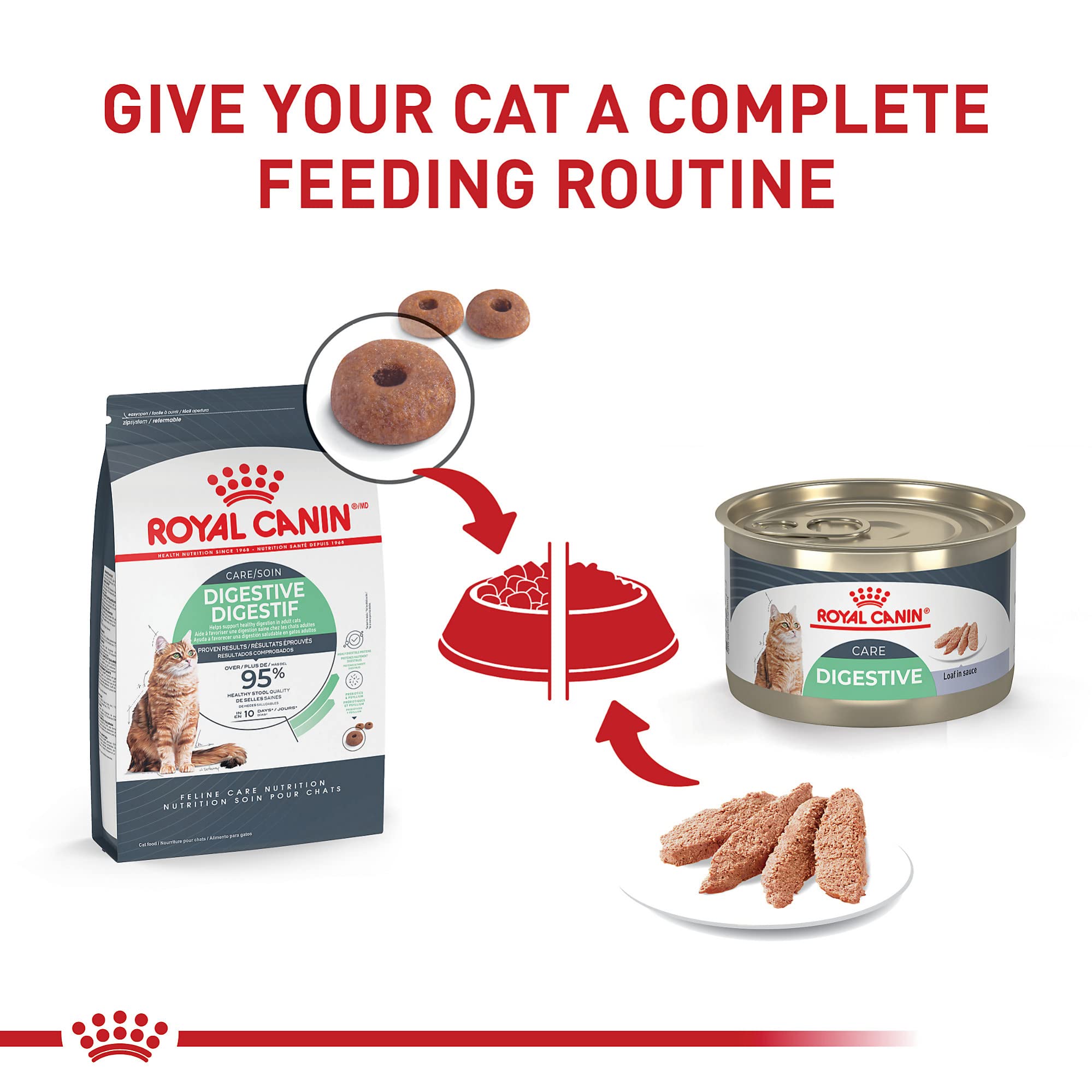 Royal Canin Digestive Care Loaf en Sauce: digestibilidad alta para mejor absorción de nutrientes.