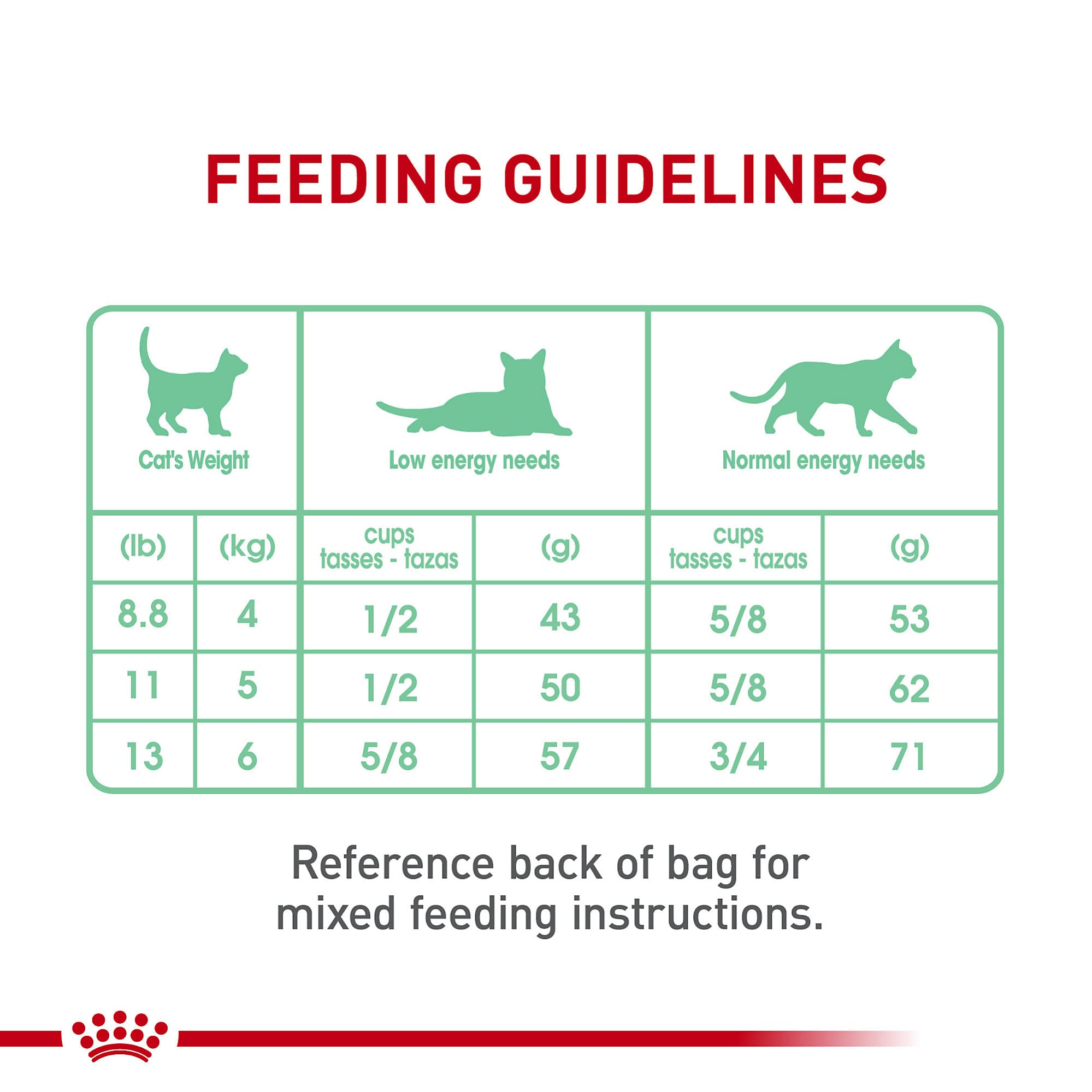 ROYAL CANIN envase práctico para almacenamiento y frescura.