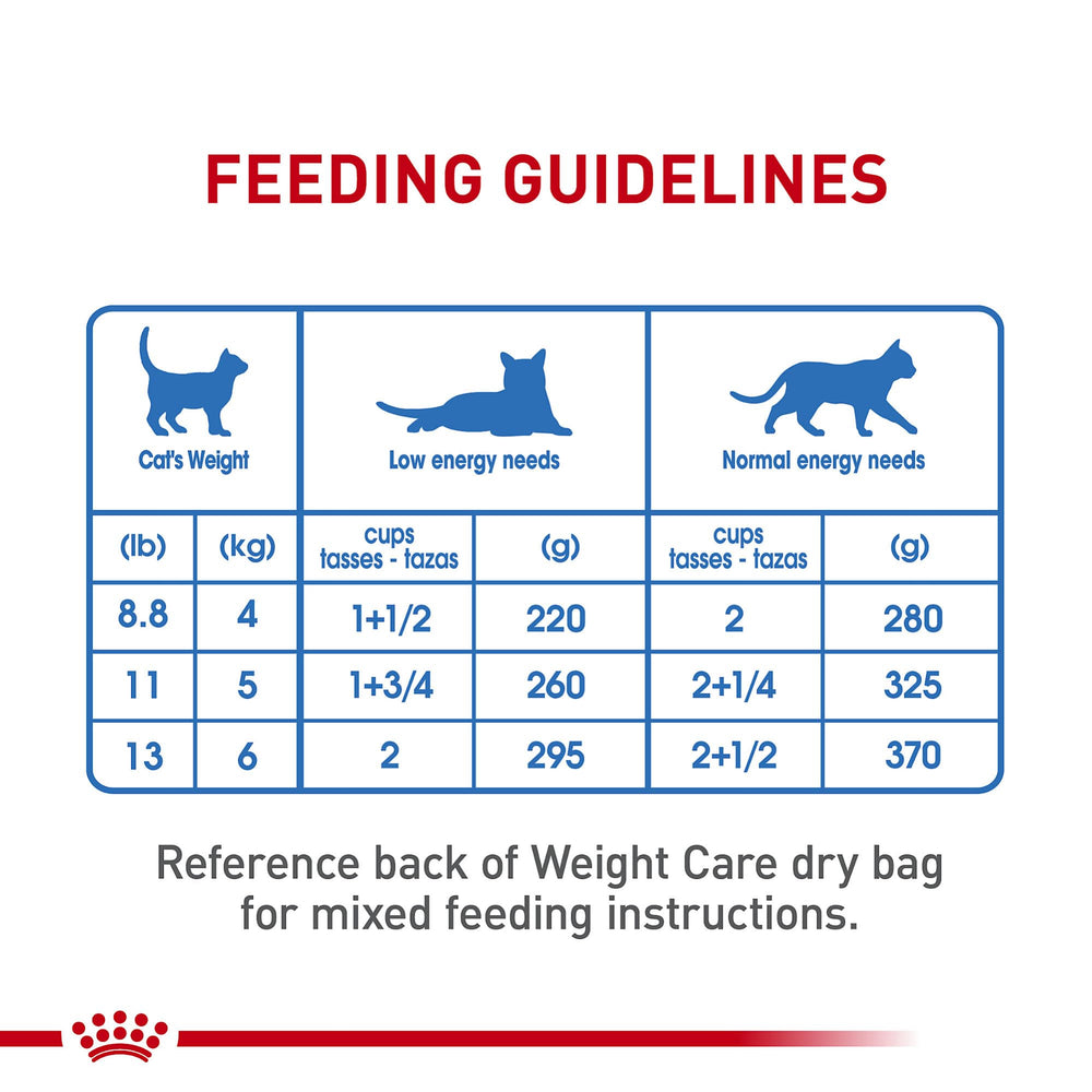 Royal Canin Feline Weight Care Loaf en Salsa: apoyo para mantener masa muscular.
