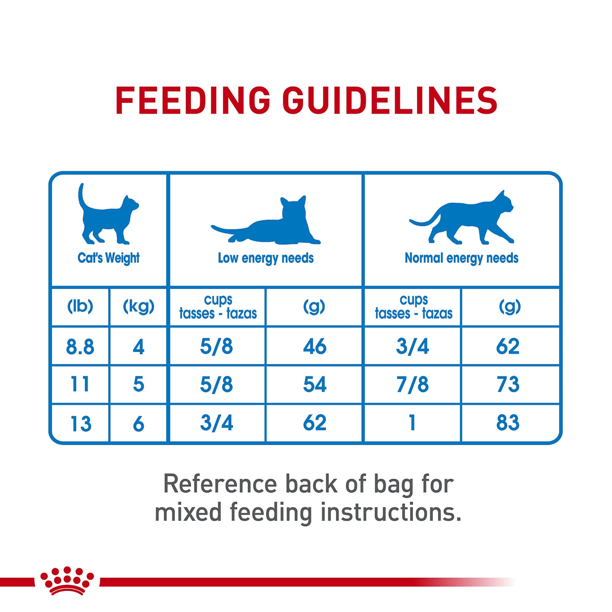 Royal Canin Weight Care: perfil nutricional completo para gatos de interior