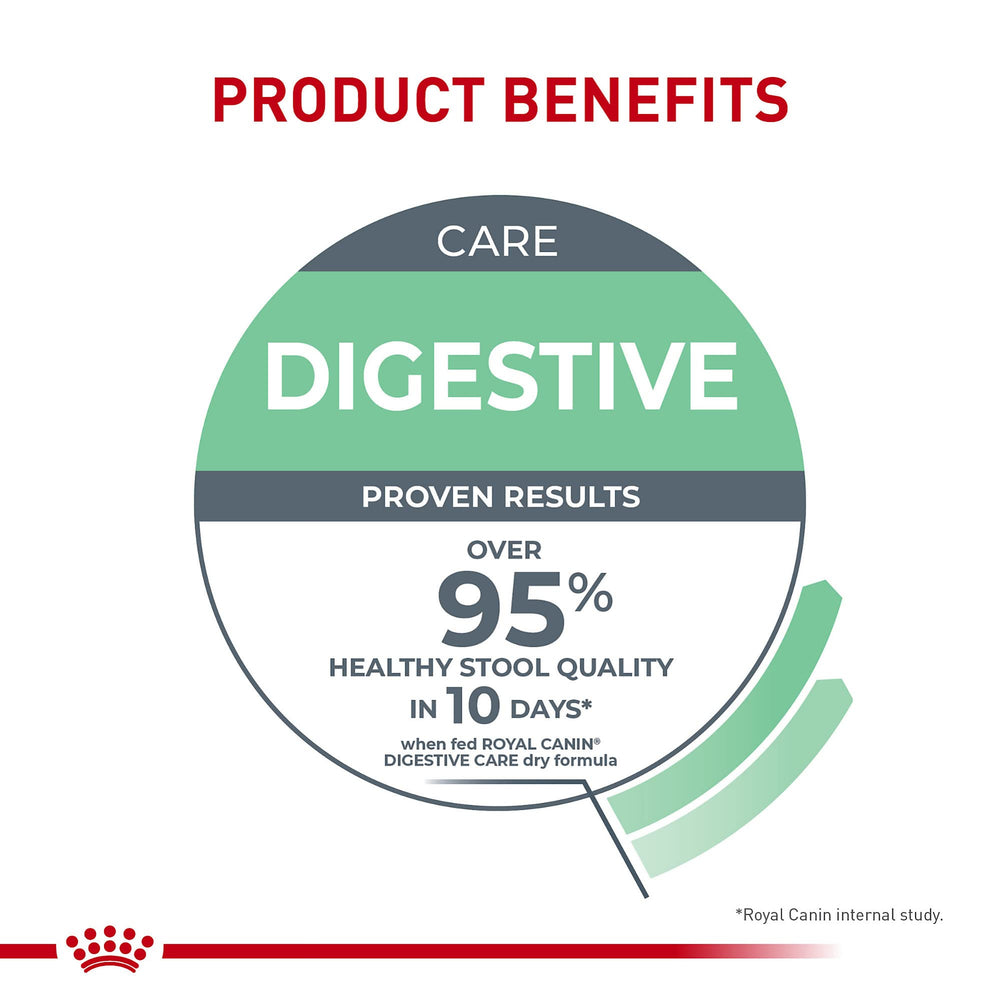 Royal Canin fibra dietaria que apoya el tránsito intestinal.