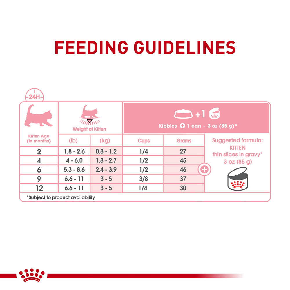 Royal Canin gatito: antioxidantes y vitaminas para apoyar el sistema inmune.