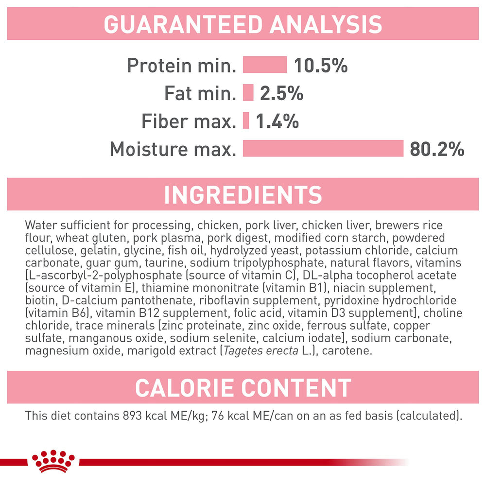 Royal Canin gatito: digestión suave gracias a proteínas y prebióticos.