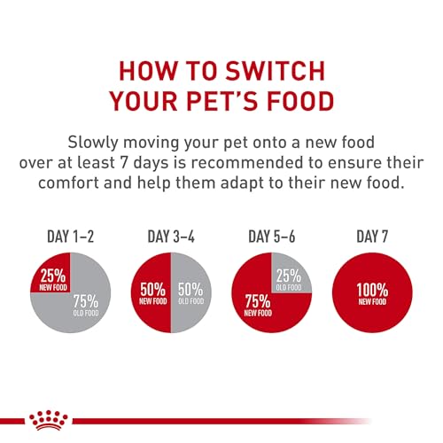 Royal Canin guía de uso por veterinario para dosis correctas.
