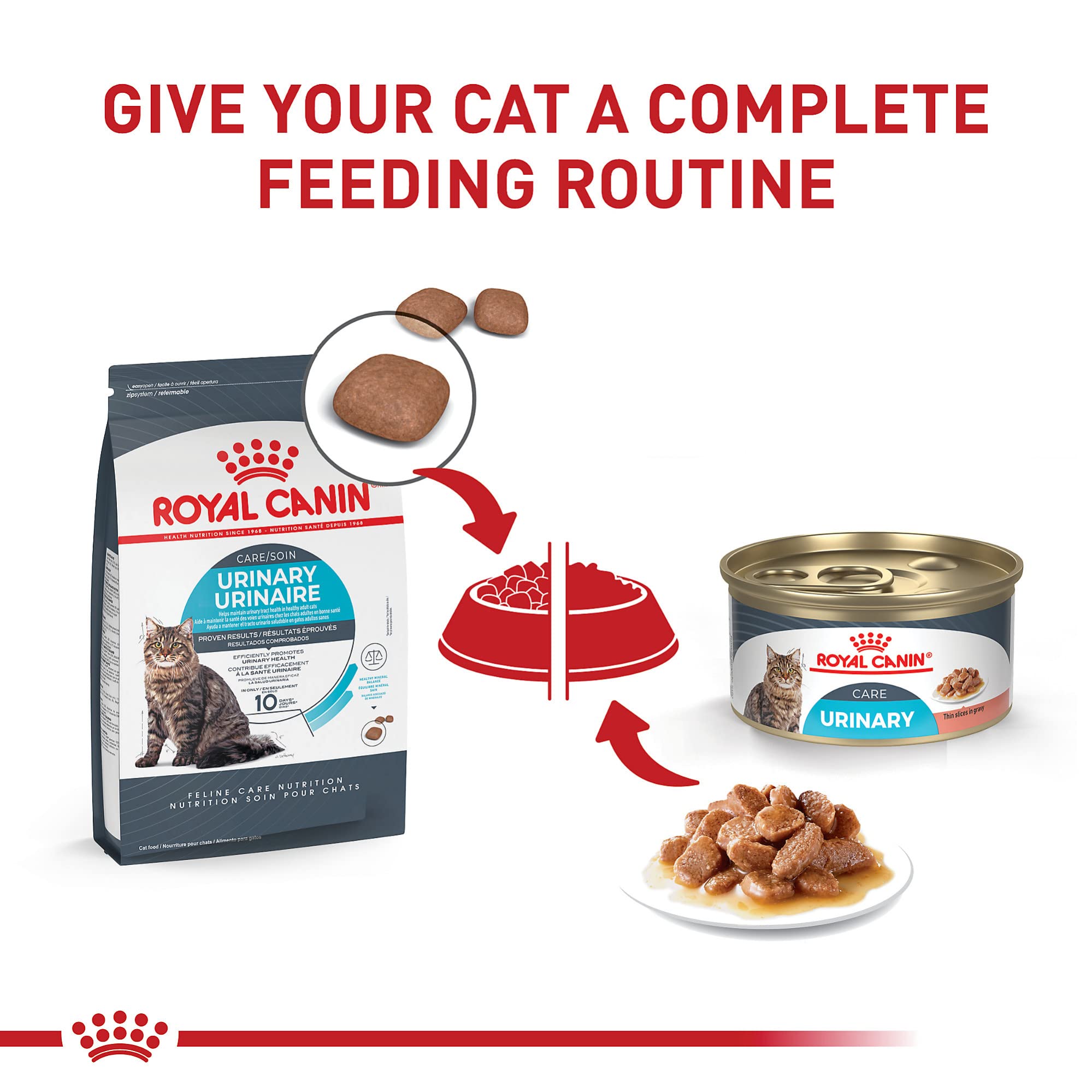 ROYAL CANIN Cuidado urinario: sabor y hidratación compatibles con dieta diaria.