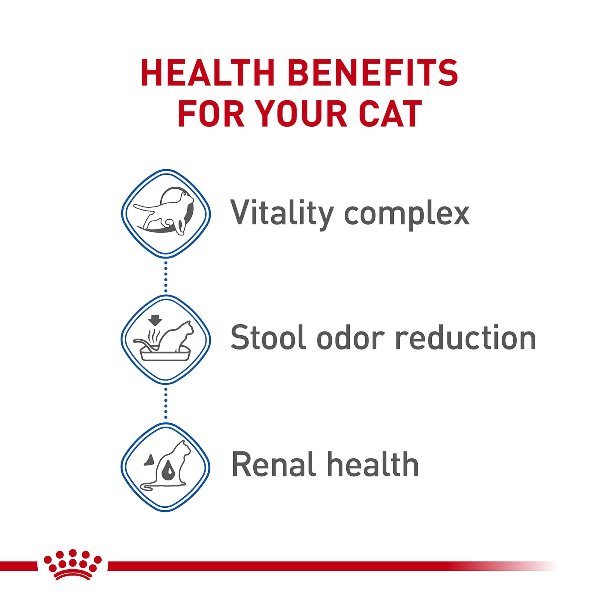 Niveles adaptados de fósforo para apoyar la salud renal en gatos Indoor 7+.