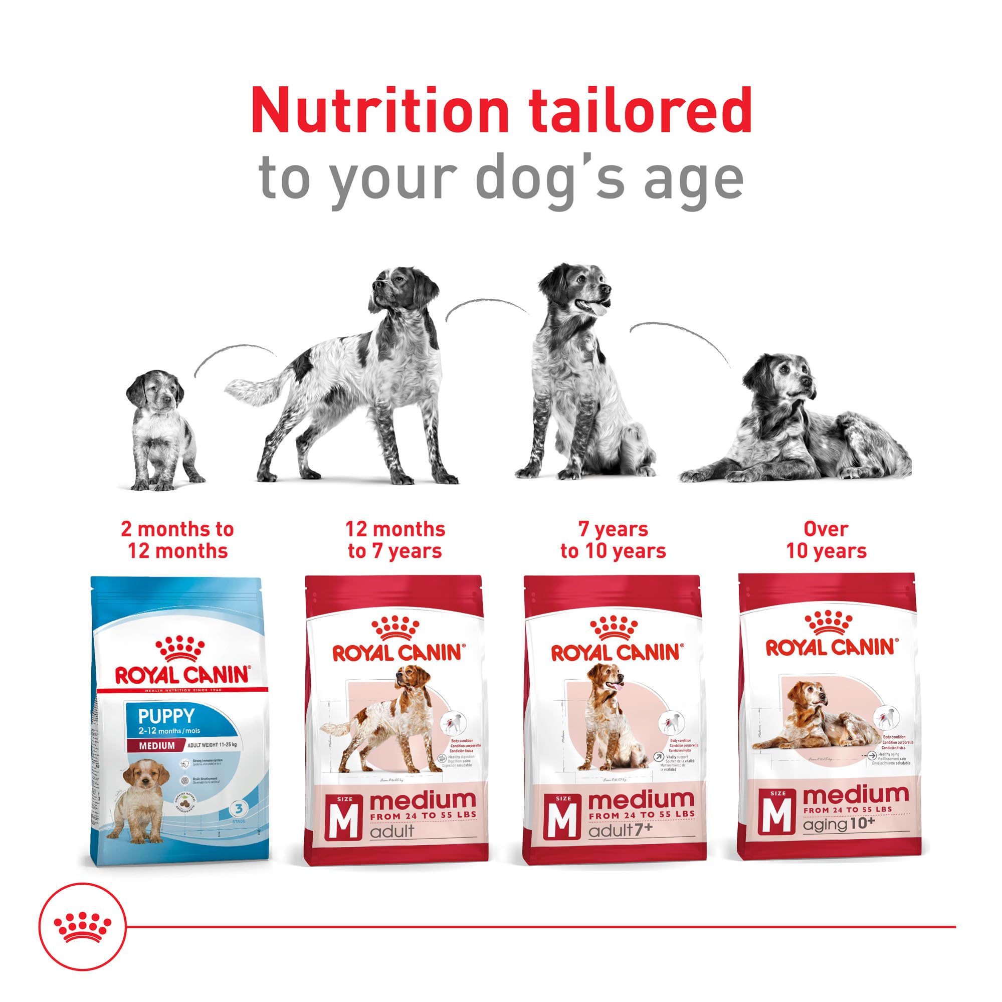 Royal Canin omega-3 para piel y pelaje saludables.