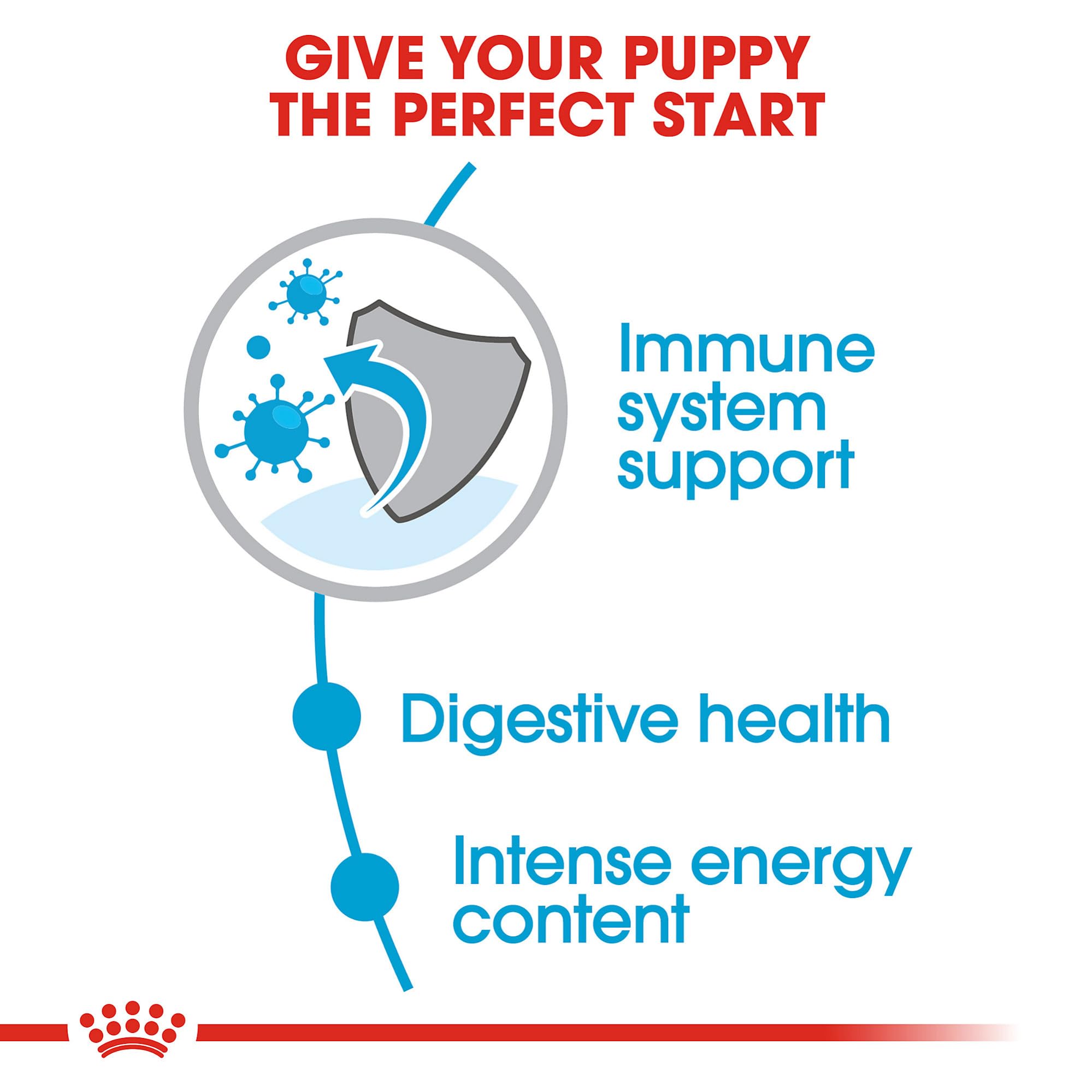 ROyAL CANIN: inmunidad y digestivo con antioxidantes y prebióticos.