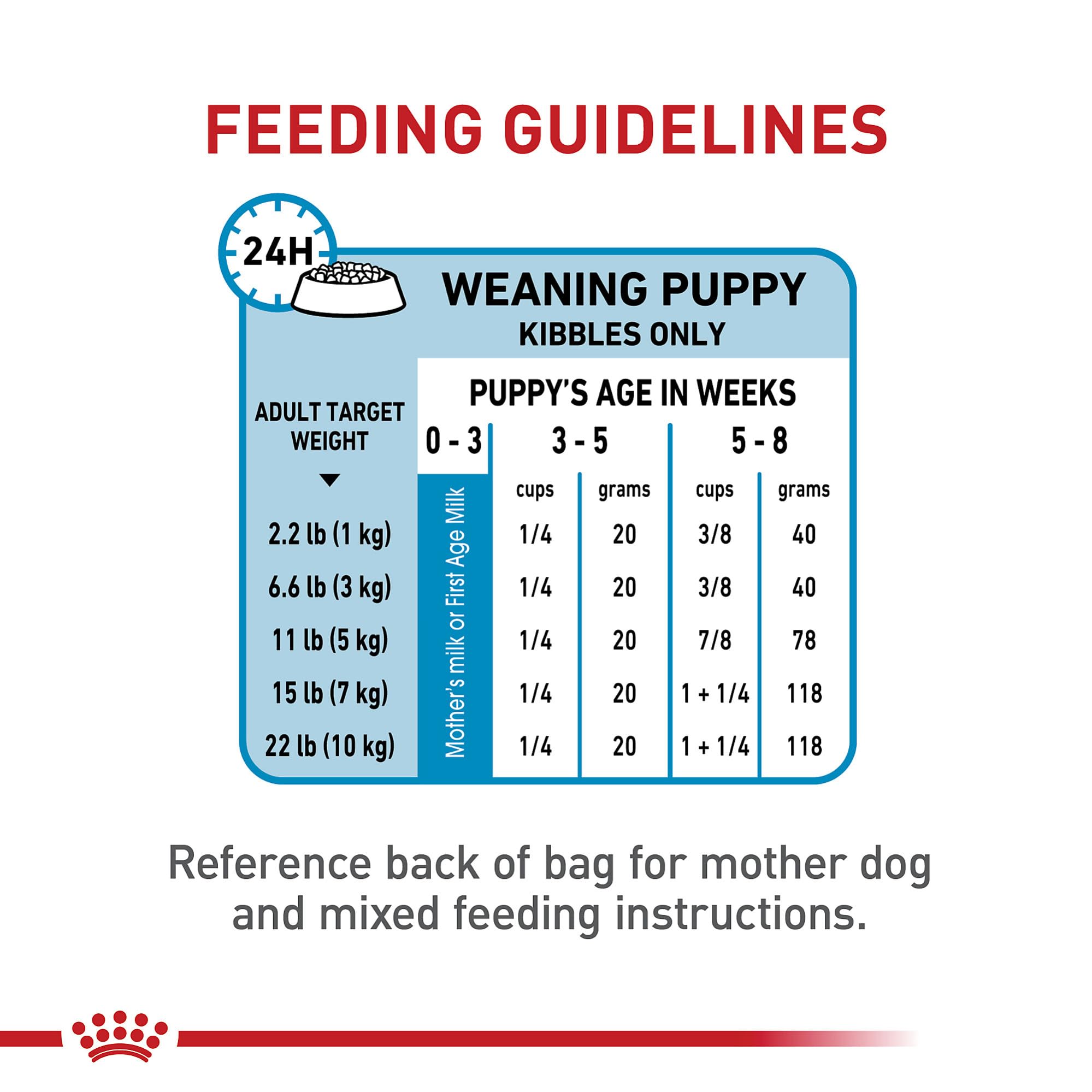 ROYAL CANIN Investigación y ciencia: más de cincuenta años de nutrición enfocada.