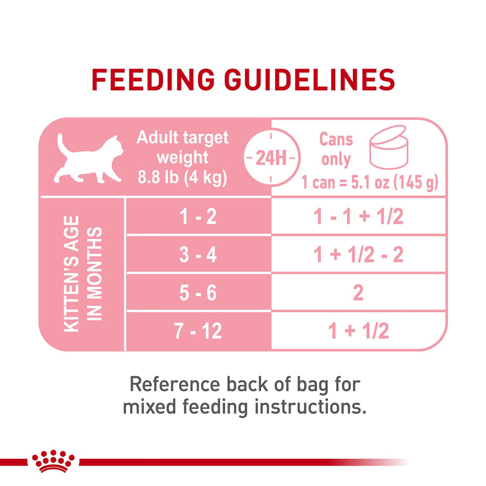 Royal Canin para gatitos en salsa, digestión suave.
