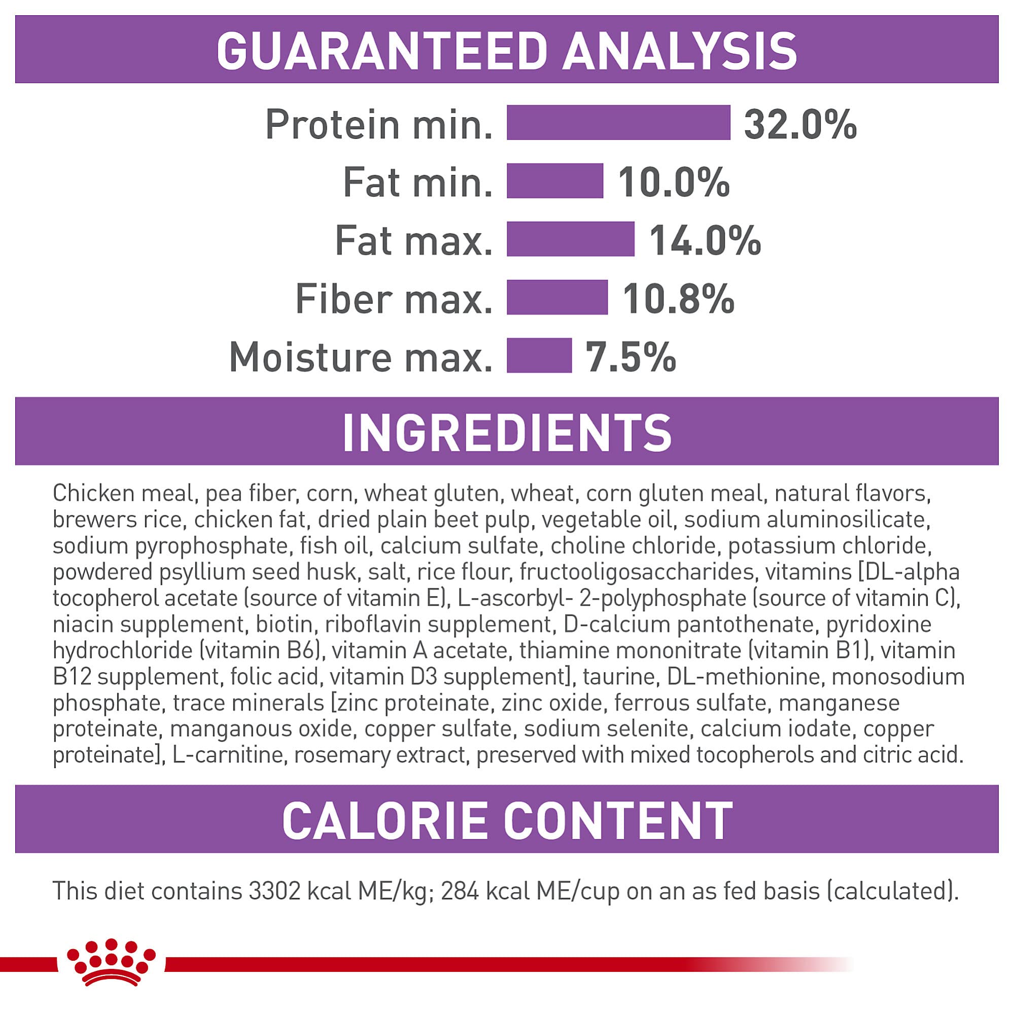 Royal Canin L-carnitina, ingrediente clave para metabolismo saludable.