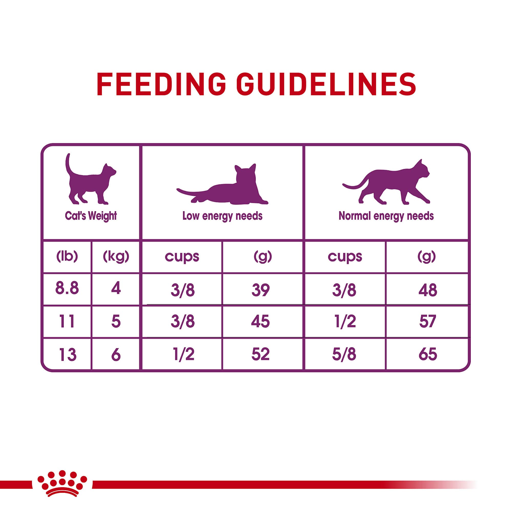 Royal Canin Gato Sensible Digestión, mezcla de comida seca y húmeda para variedad.