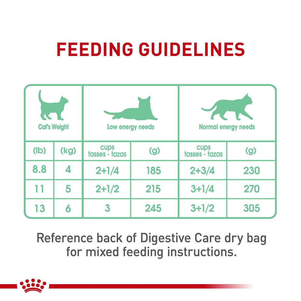 ROYAL CANIN Nutrición Completa Húmeda: complemento ideal de dieta.