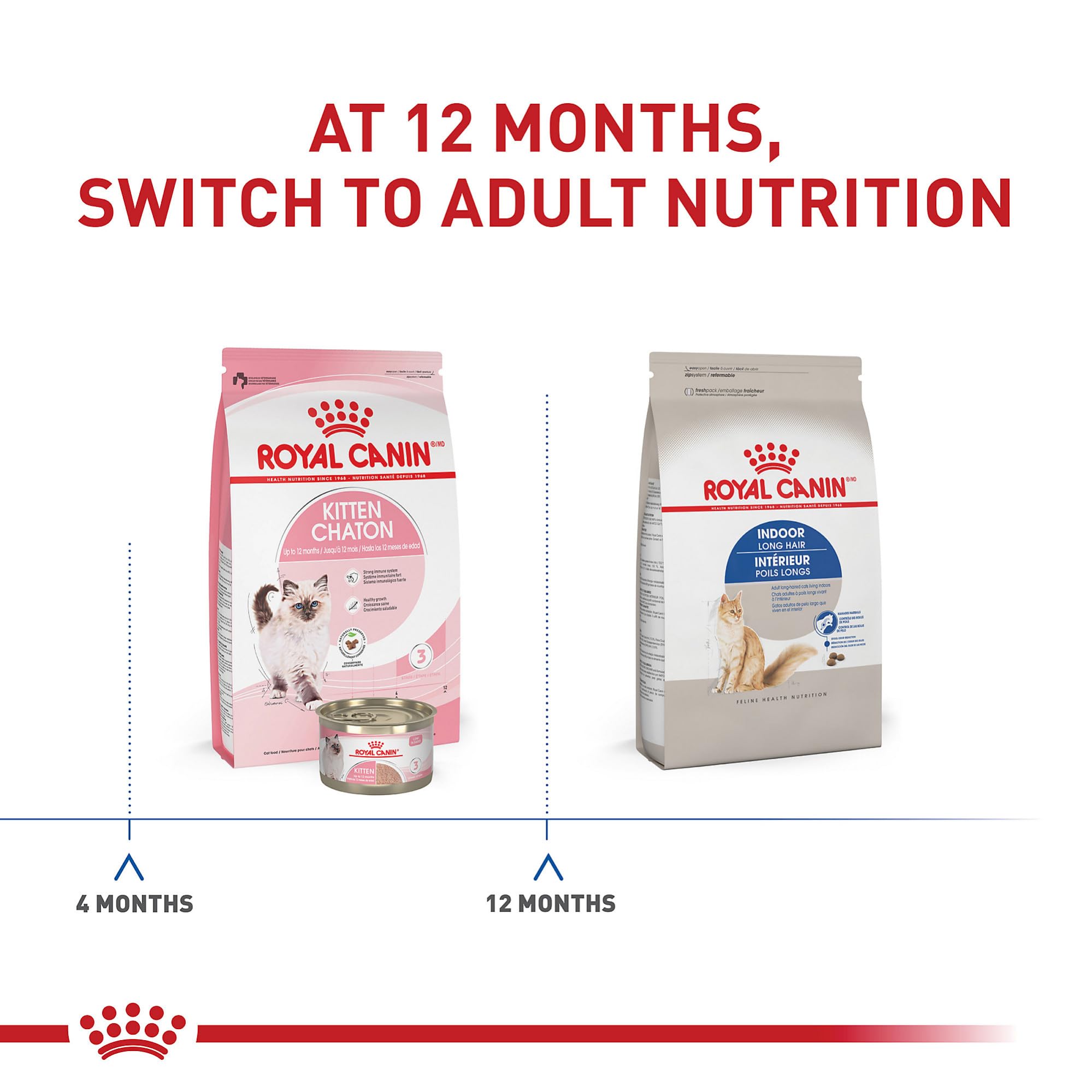 ROYAL CANIN olor reducido en la caja de arena