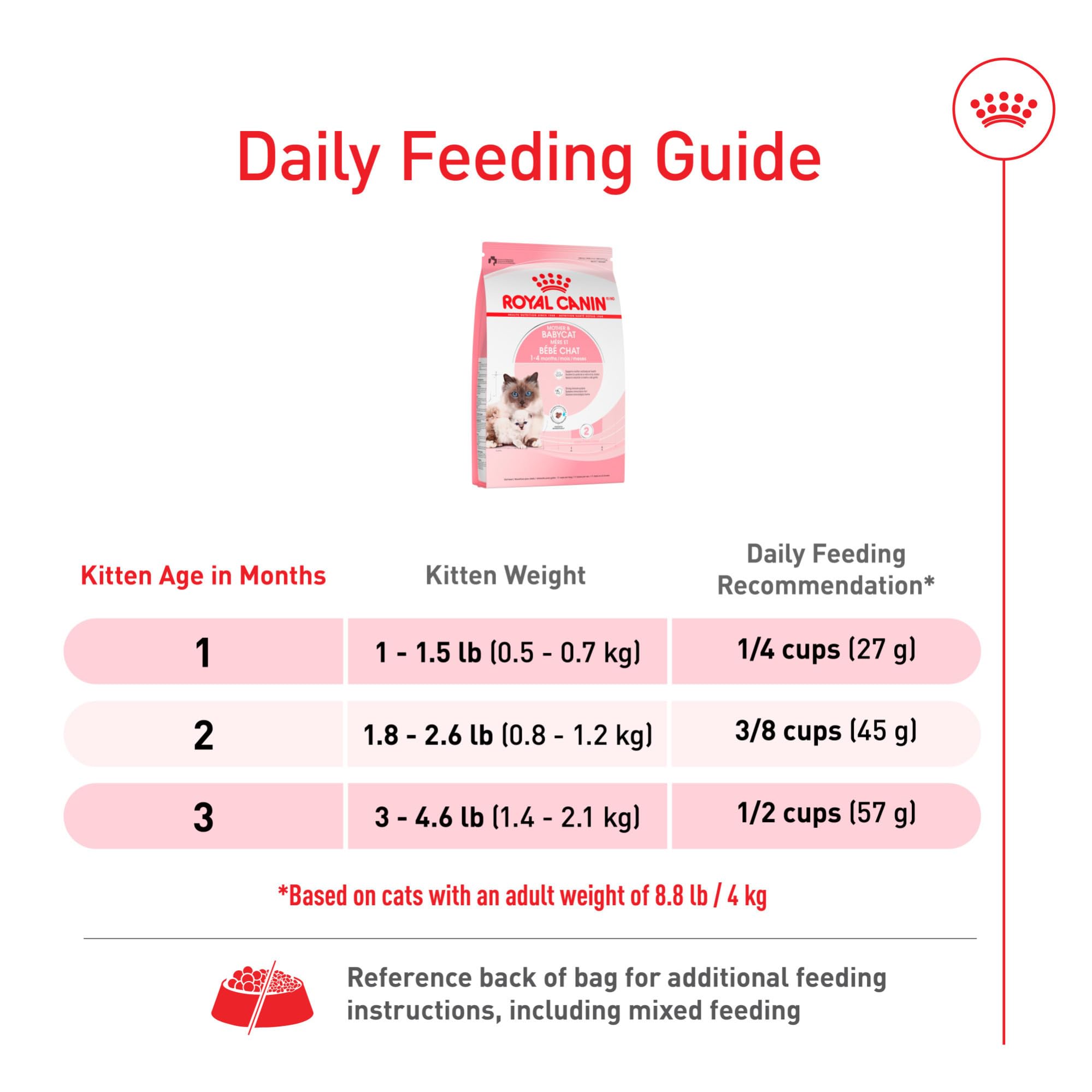 Royal Canin para gatos jóvenes, nutrición enfocada al crecimiento saludable.