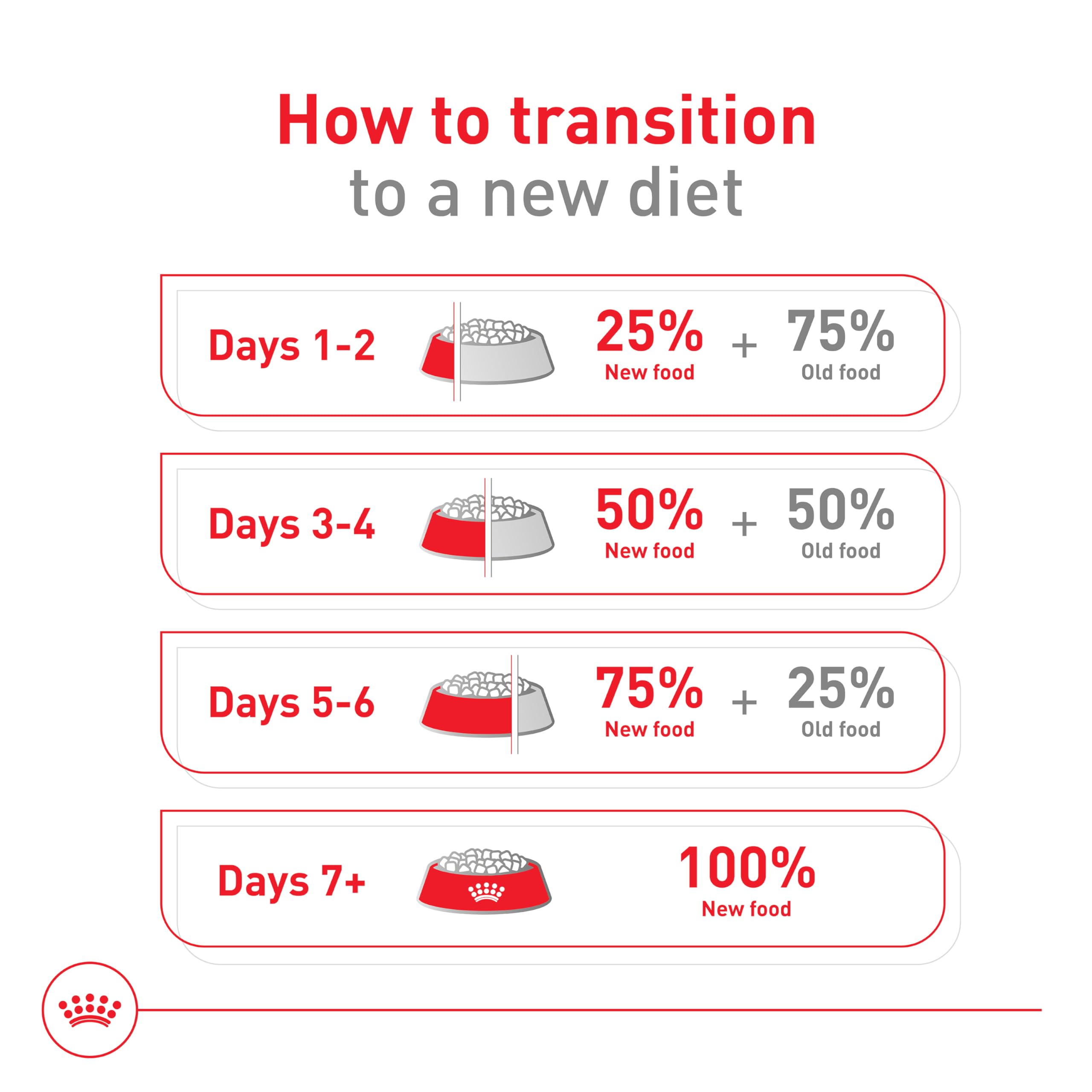 ROYAL CANIN Size Health Nutrition Small Aging 12+ textura crujiente para combinar con comida húmeda.