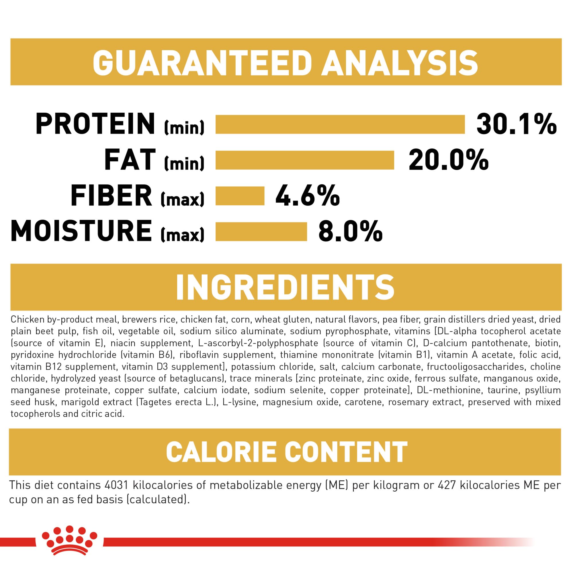Etiqueta de nutrición específica para gatitos persas de Royal Canin.