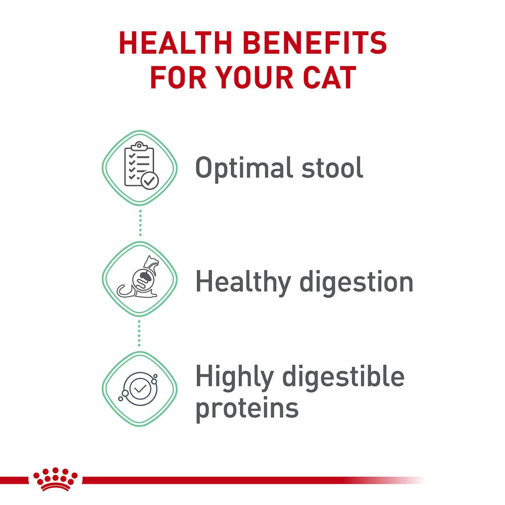 Royal Canin prebióticos y fibra para la salud intestinal.