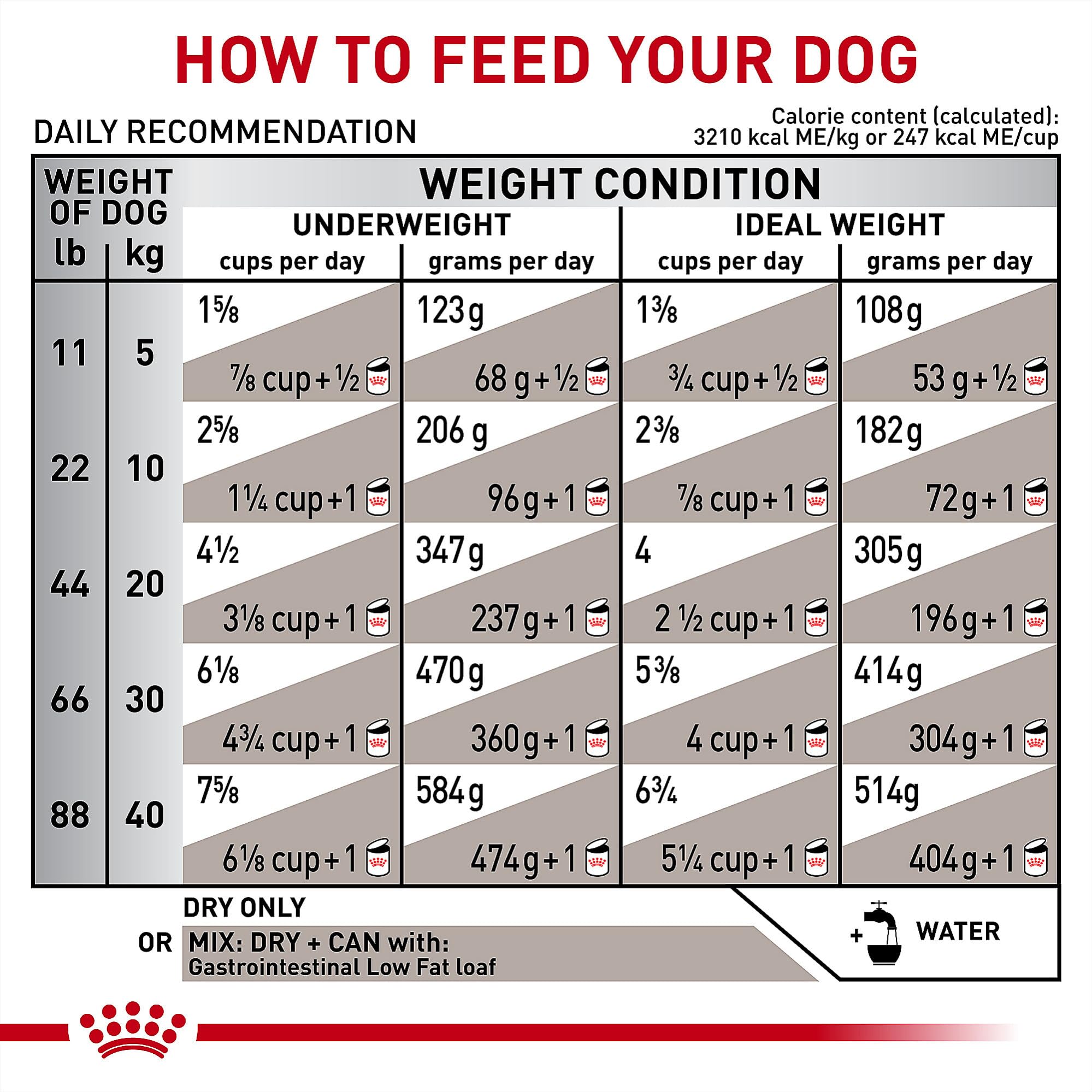 Royal Canin receta veterinaria necesaria para uso adecuado.