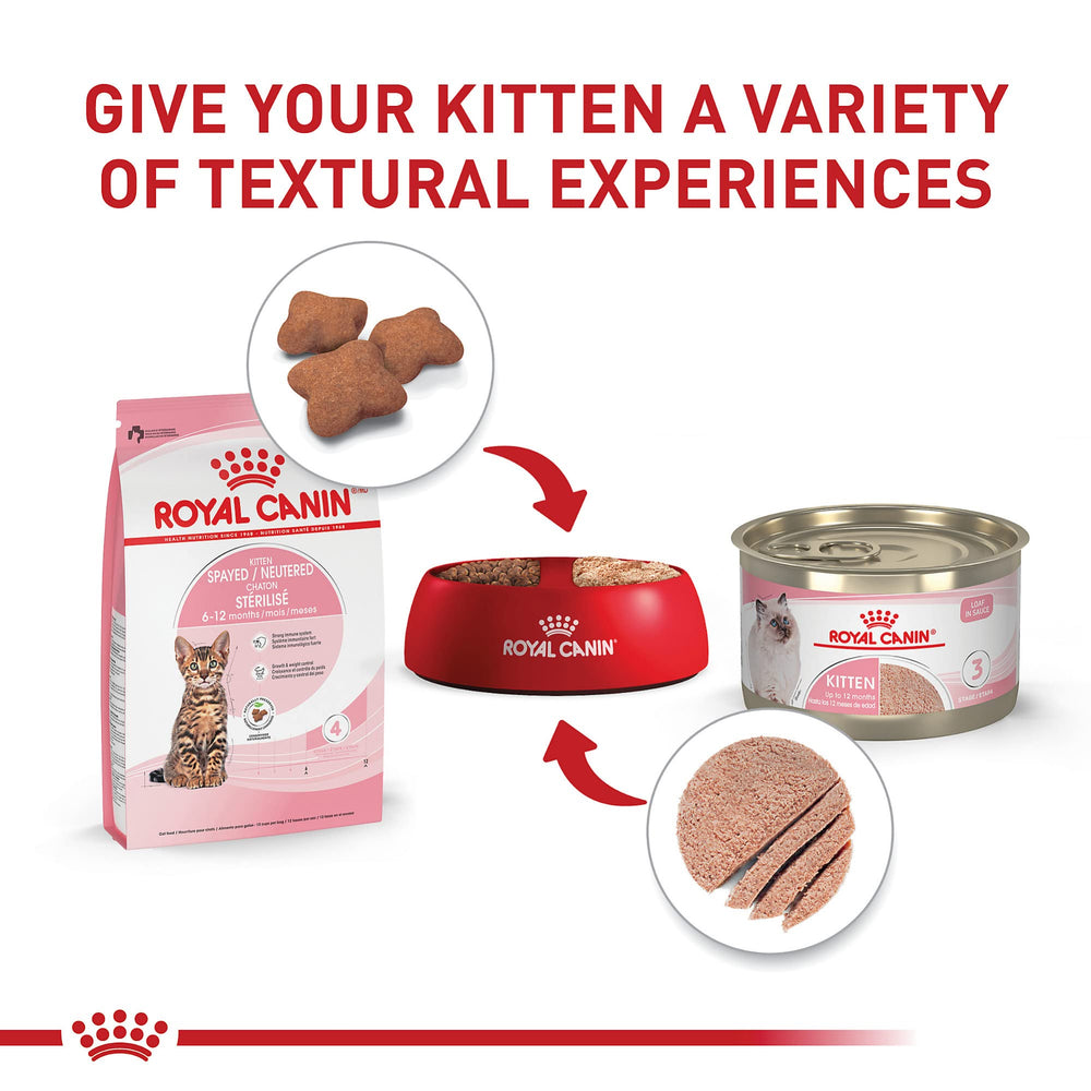Royal Canin proteinas digestibles, facilita la digestión suave.