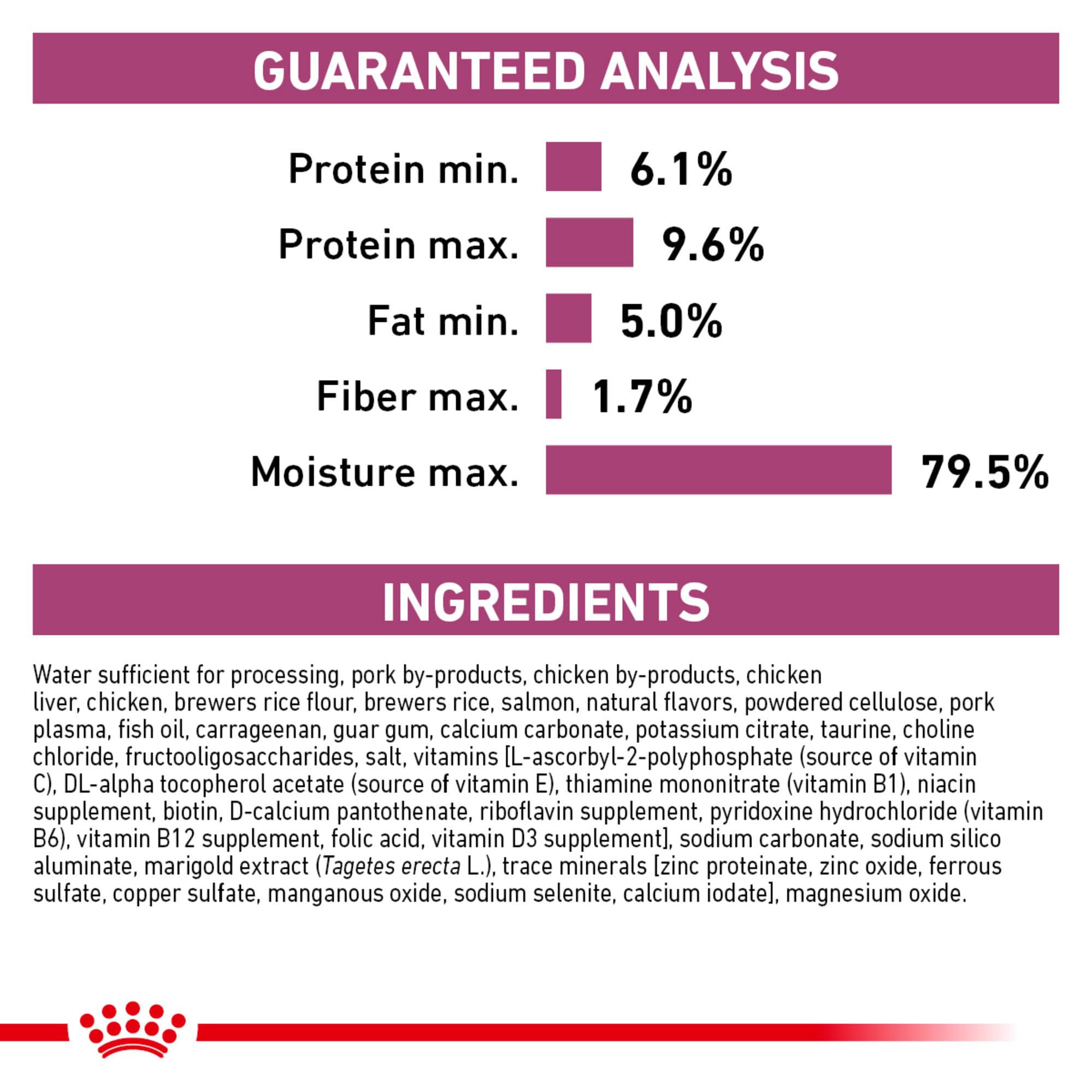 Royal Canin Renal Support E: etiqueta con información de beneficios nutricionales.