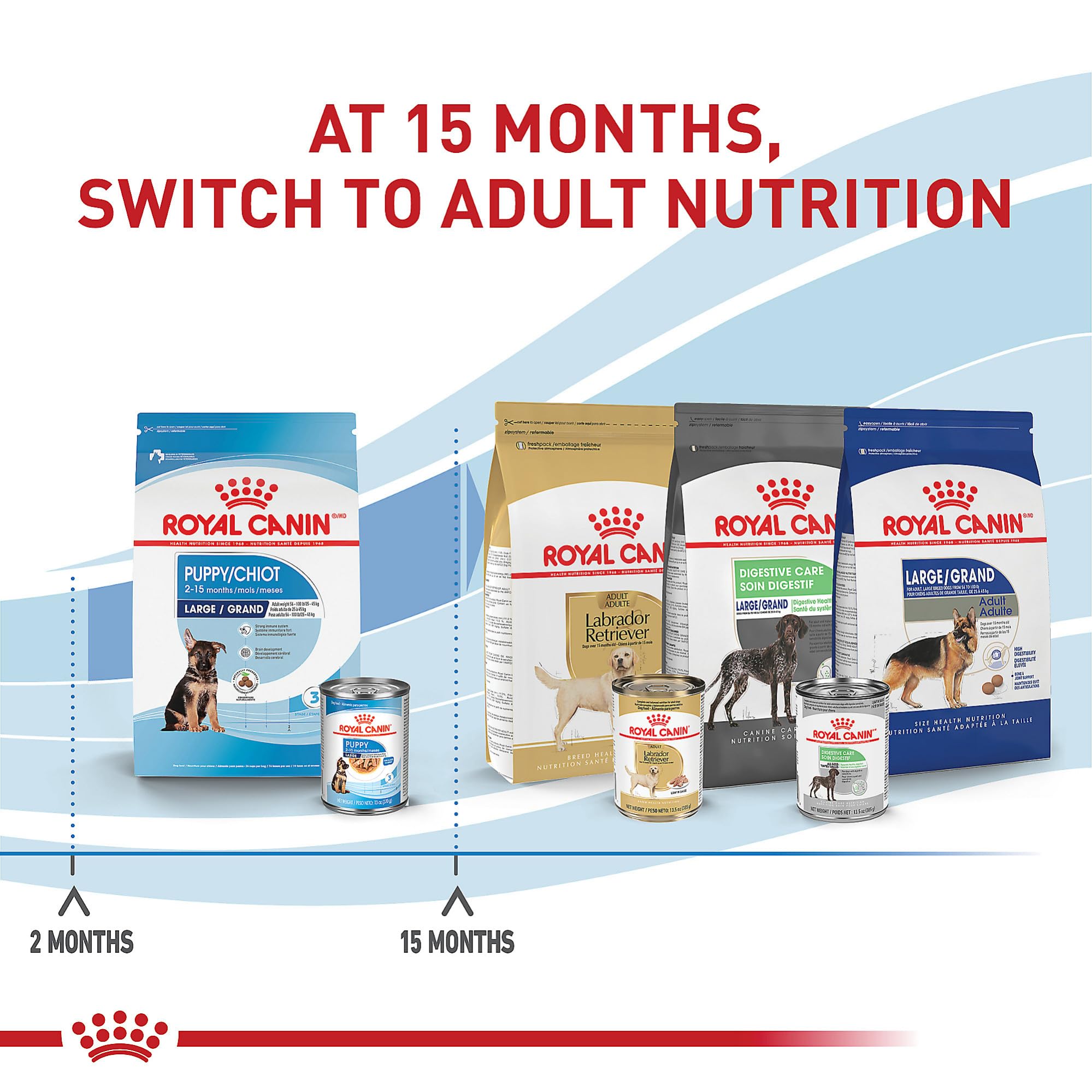 ROYAL CANIN Tamaño Grande Cachorro: seguridad y calidad en los ingredientes de la dieta.