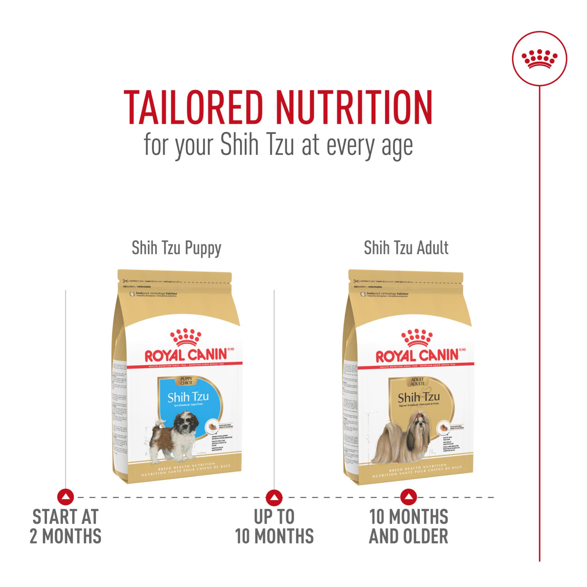 ROYAL CANIN Shih Tzu Puppy, nutrición para pelaje sedoso y piel sana.