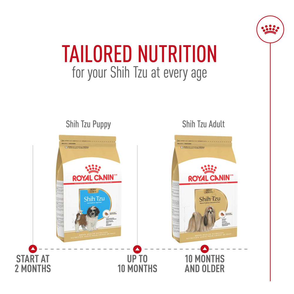 ROYAL CANIN Shih Tzu Puppy, nutrición para pelaje sedoso y piel sana.