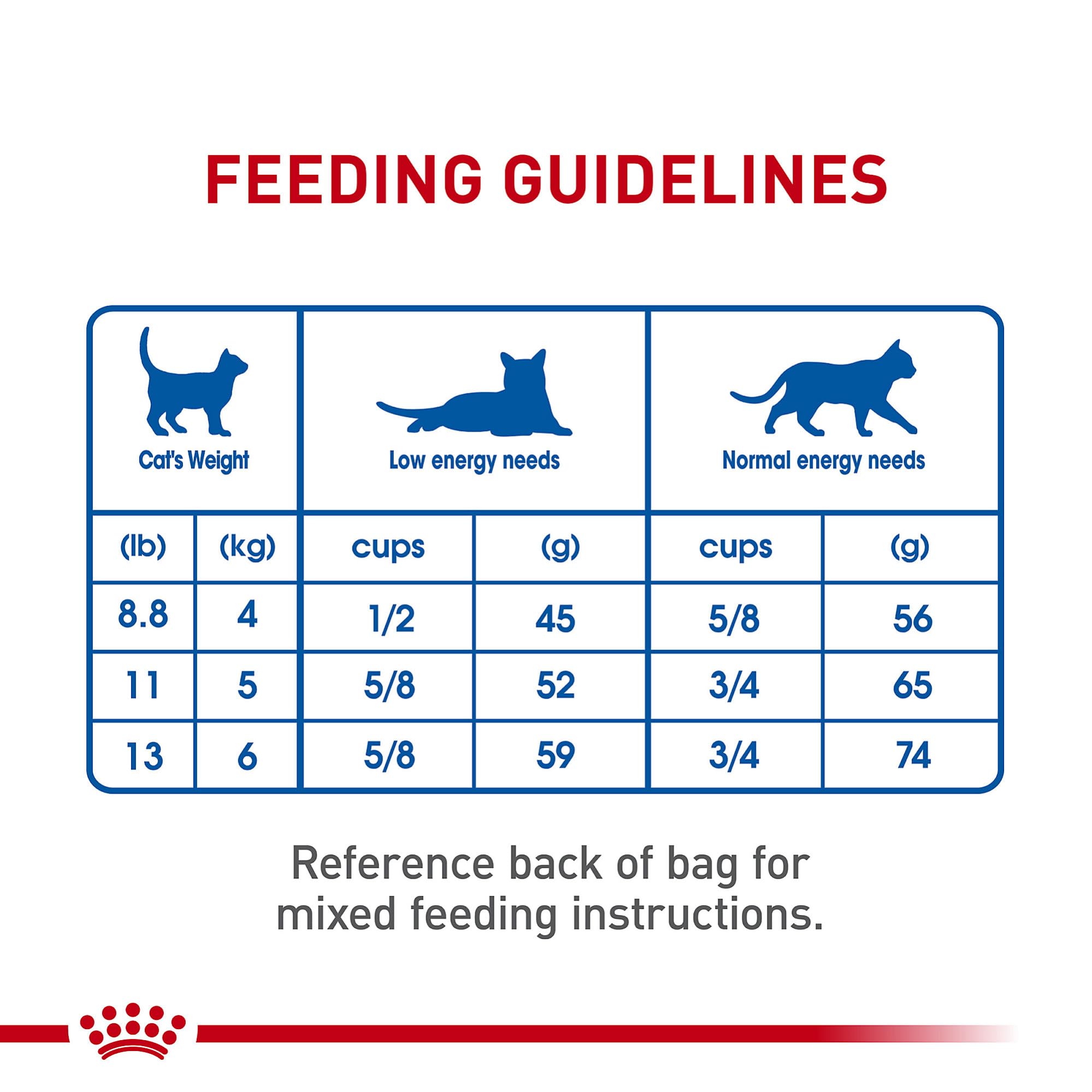 Royal Canin Textura de Kibble Seco Gato: promueve masticación saludable