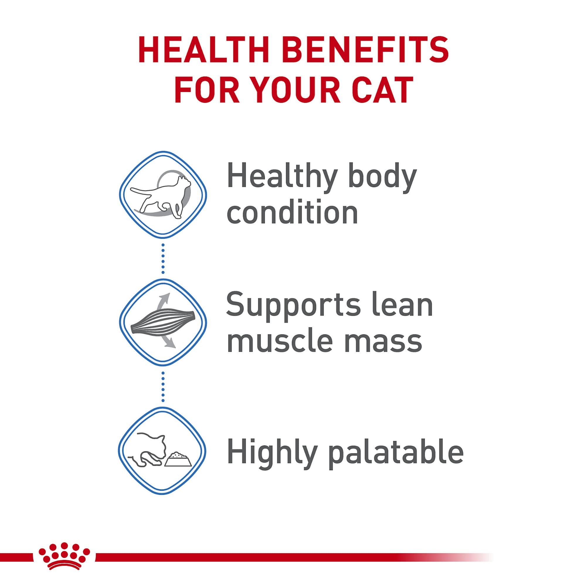 Royal Canin textura suave para gatos que prefieren porciones blandas