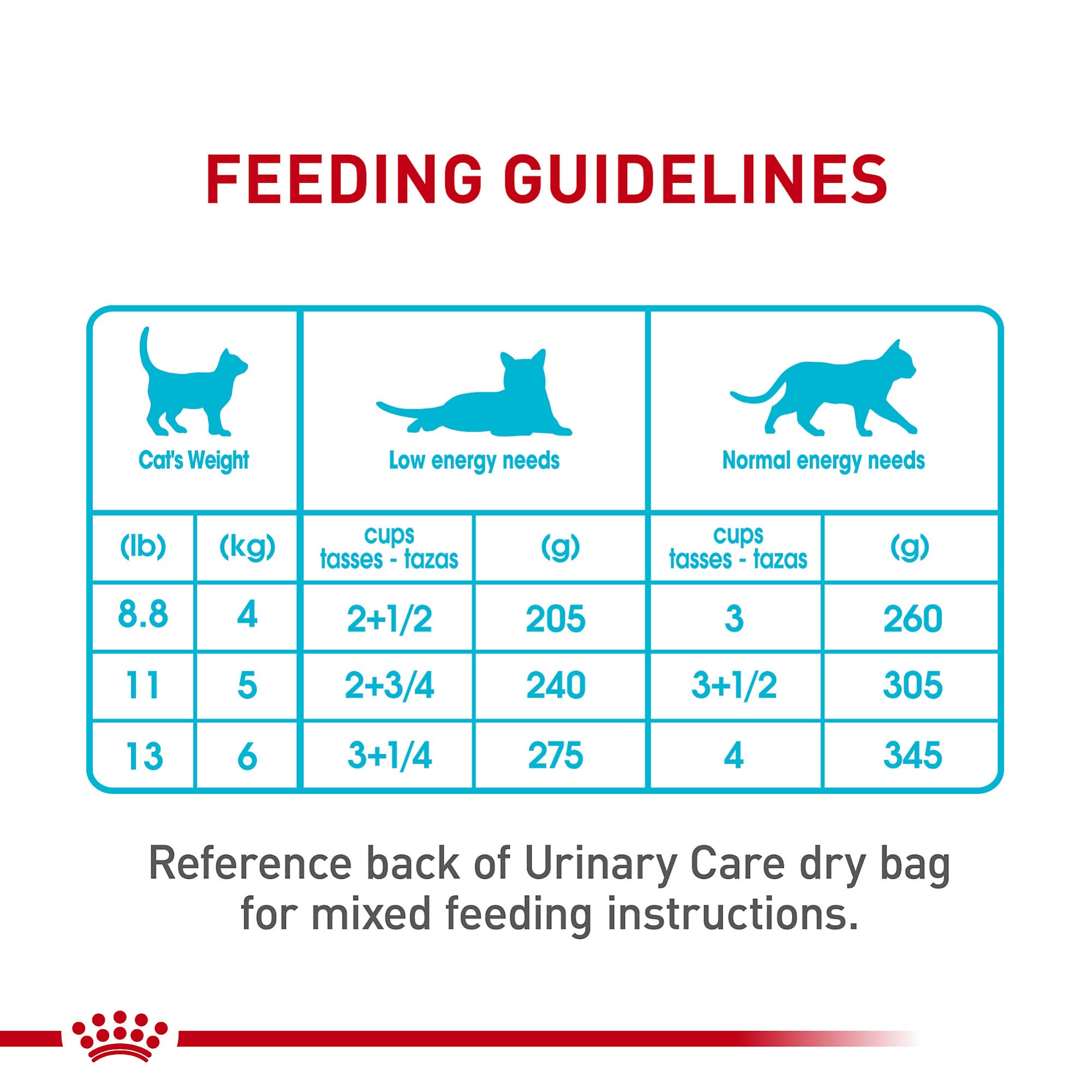 ROYAL CANIN Cuidado urinario: texturas suaves en salsa para alimentación mixta.