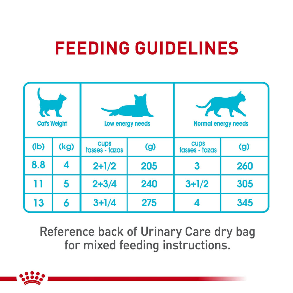 ROYAL CANIN Cuidado urinario: texturas suaves en salsa para alimentación mixta.