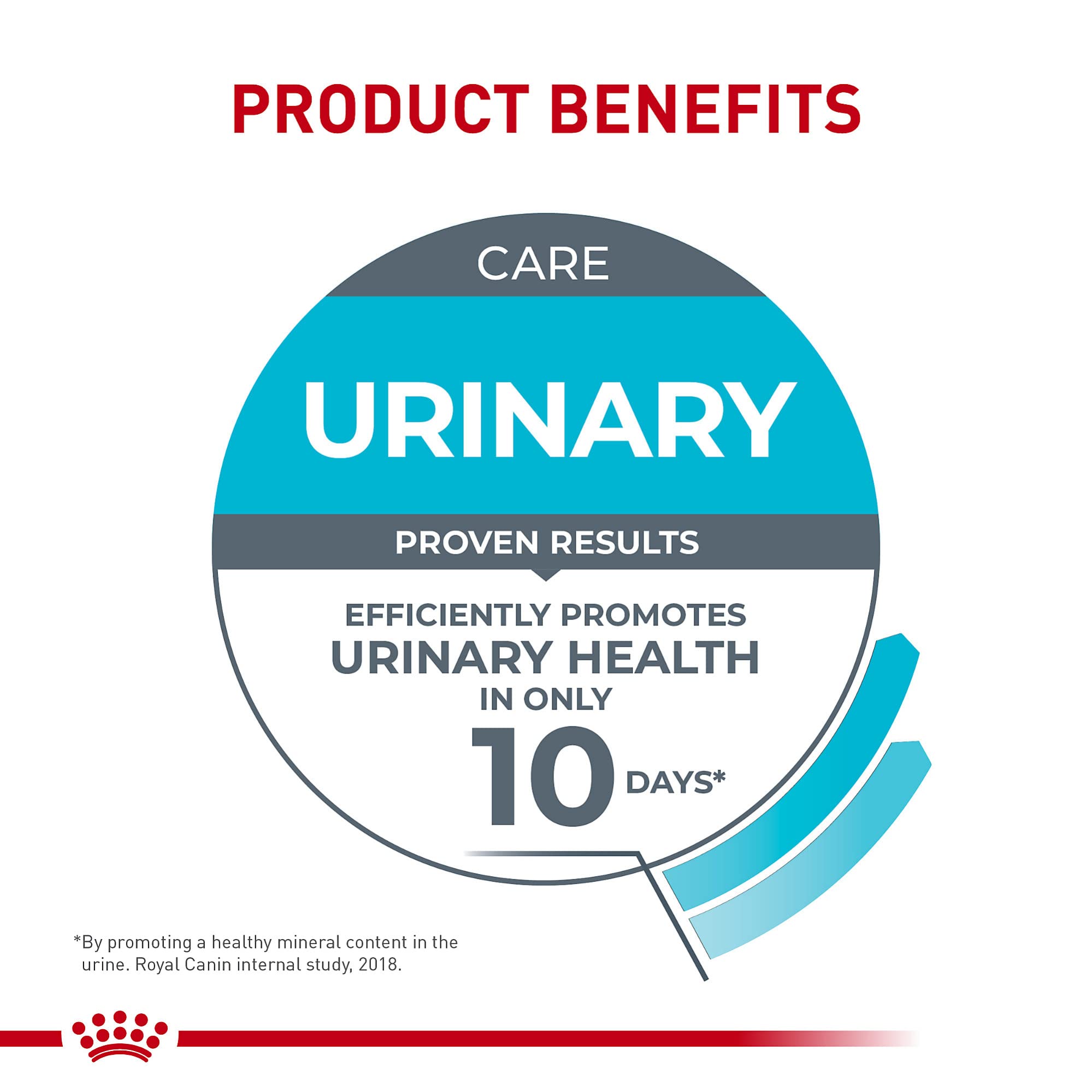 Royal Canin Urinary Care, ingredientes de calidad, compatibilidad con la dieta diaria.