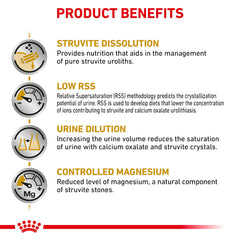 Royal Canin Urinary SO detalle del embalaje