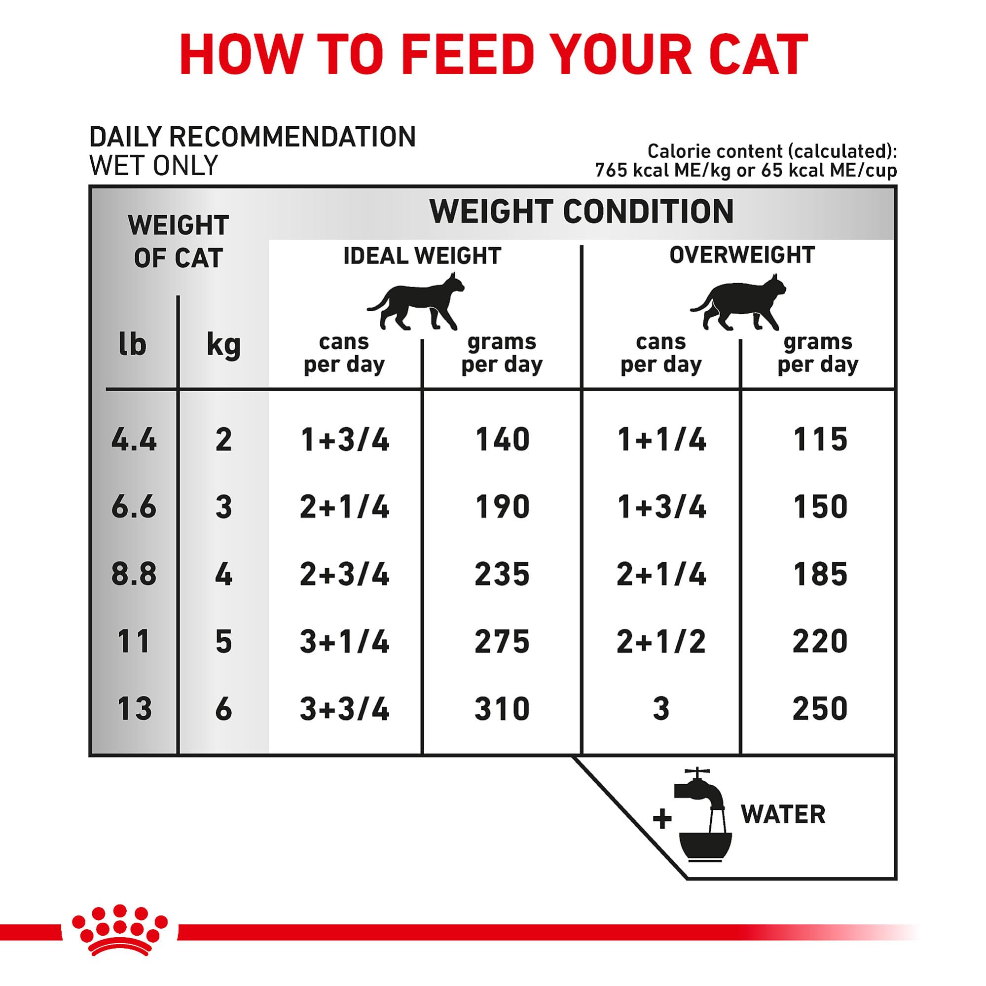 Royal Canin Urinary SO, imagen de caja y envase para compra fácil.