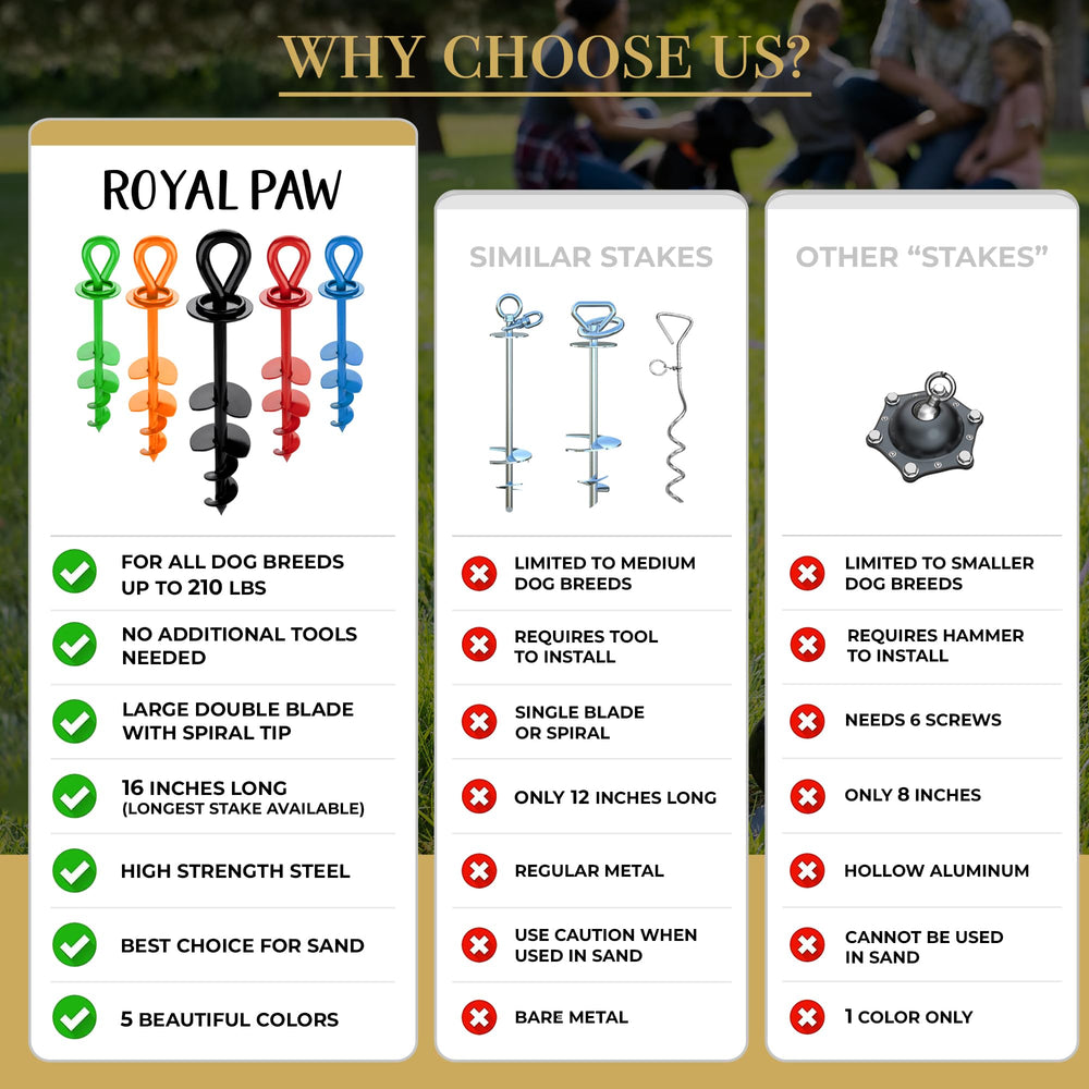ROYAL PAW durabilidad y soporte, garantía disponible al registrar.