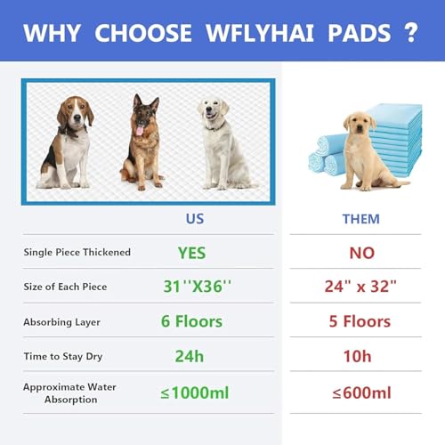 Tapete Rumagi extra grande 31x36 pulgadas, perfecto para perros grandes