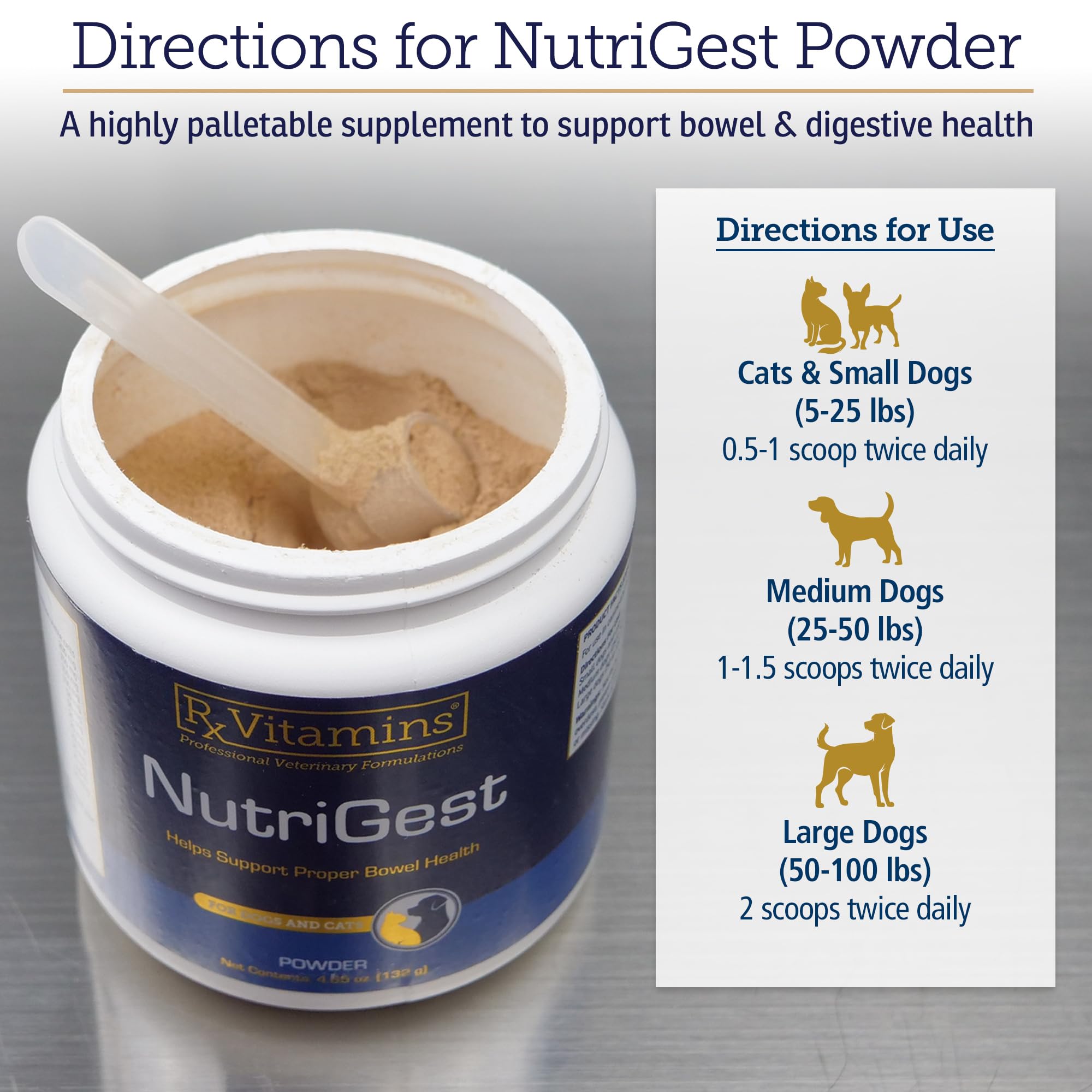 Rx Vitamins NutriGest: etiqueta clara y envase apto para veterinarios.