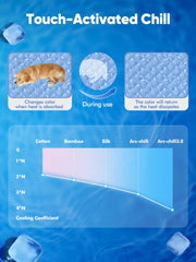 Rywell Almohadilla enfriamiento arco-chill, cambia color para indicar enfriamiento activo