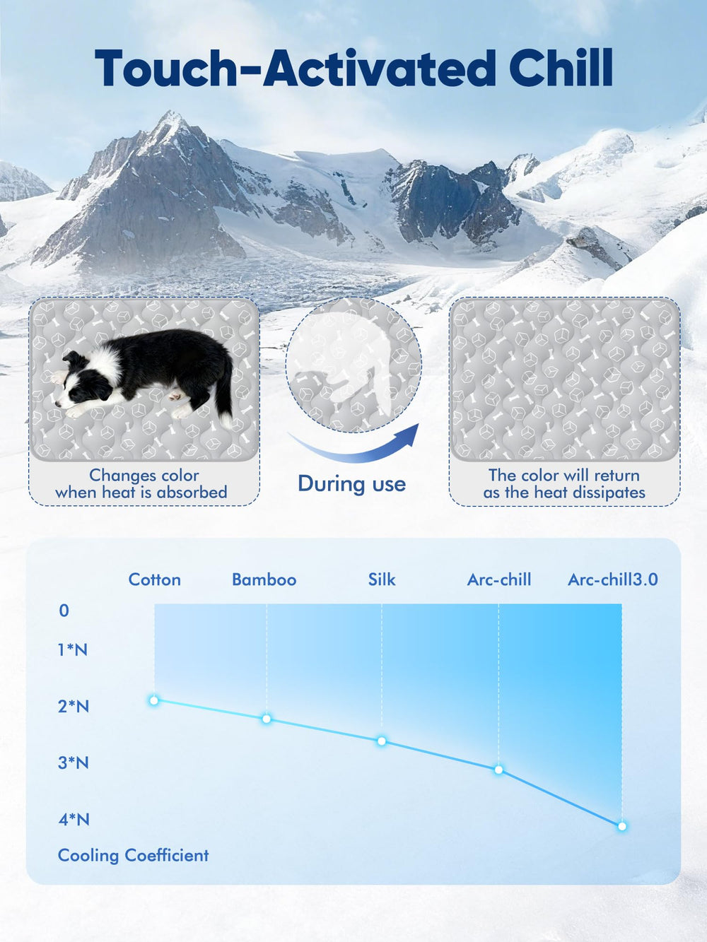 Rywell manta enfriante gris elegante, superficie cambia al absorber calor para verificar enfriamiento.
