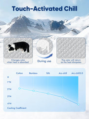 Rywell manta enfriante gris elegante, superficie cambia al absorber calor para verificar enfriamiento.