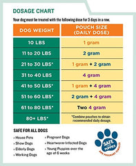 Granulos Safe-Guard Canine listos para mezclar con alimento, uso diario práctico.