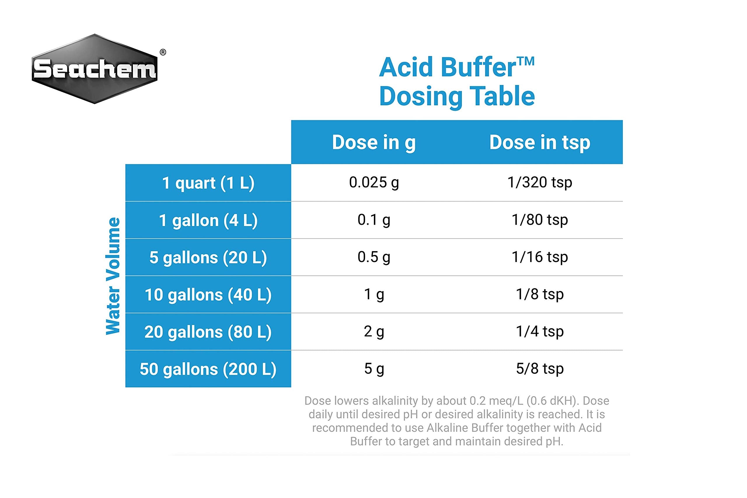 Seachem Acid Buffer tapa-cierre, almacenamiento estable entre usos.