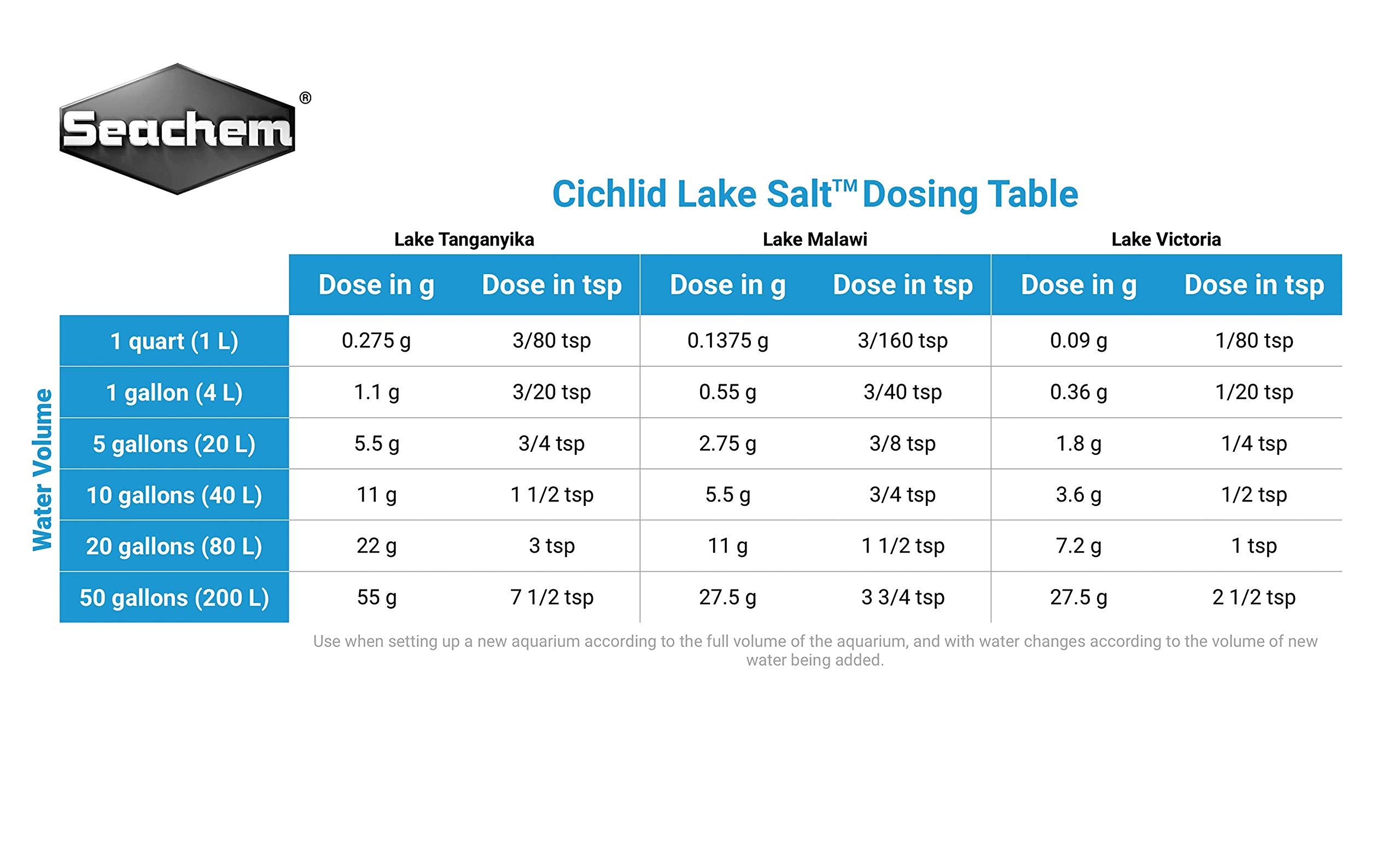 Seachem Cichlid Lake Salt aspecto compacto de envase