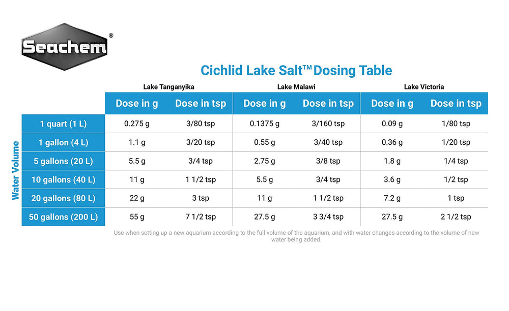Seachem Cichlid Lake Salt aspecto compacto de envase