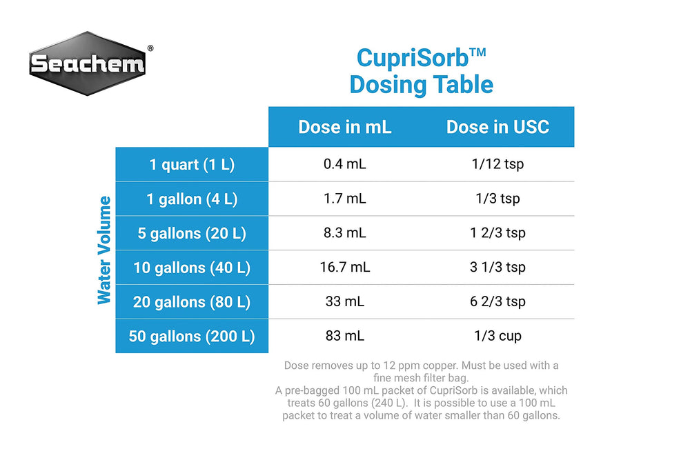 Uso continuo de CupriSorb para extraer cobre precipitado del sustrato.