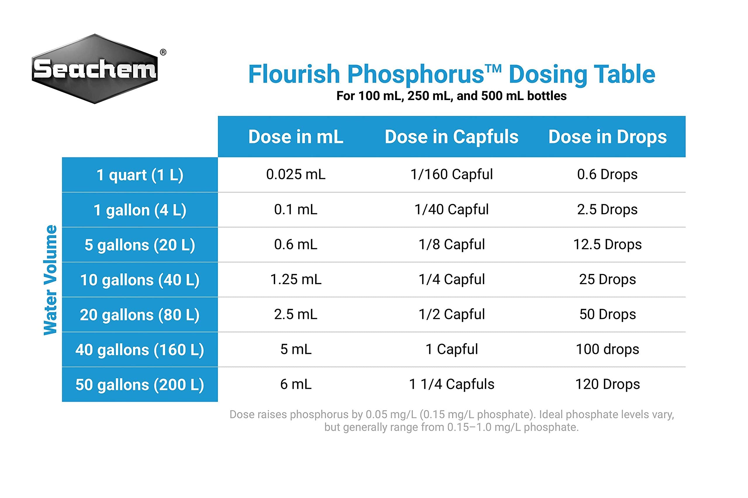 Seachem Flourish Phosphorus, acuario plantado con fósforo equilibrado.